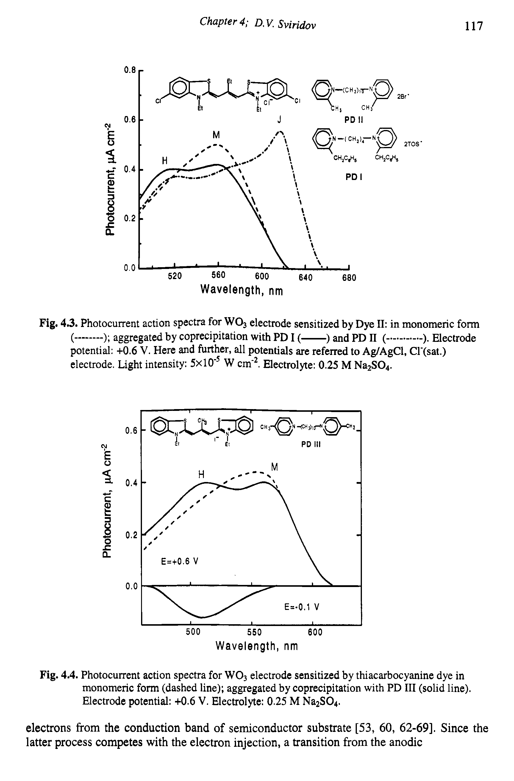 Fig. 4.4. Photocurrent action spectra for W03 electrode sensitized by thiacarbocyanine dye in monomeric form (dashed line) aggregated by coprecipitation with PD III (solid line). Electrode potential +0.6 V. Electrolyte 0.25 M Na2S04.