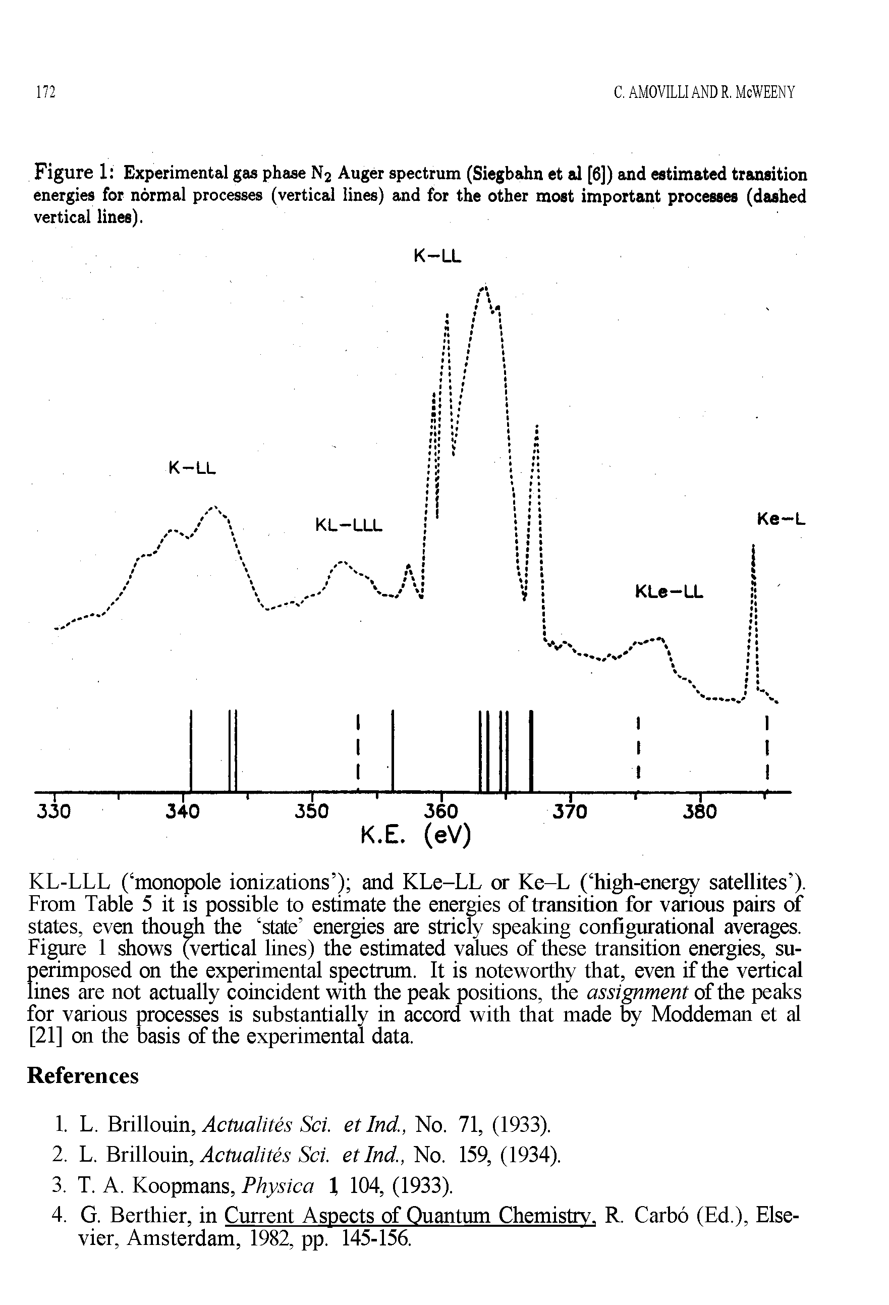 Figure 1 Experimental gas phase Nj Auger spectrum (Siegbahn et al [6]) and estimated transition energies for normal processes (vertical lines) and for the other most important processes (dashed vertical lines).