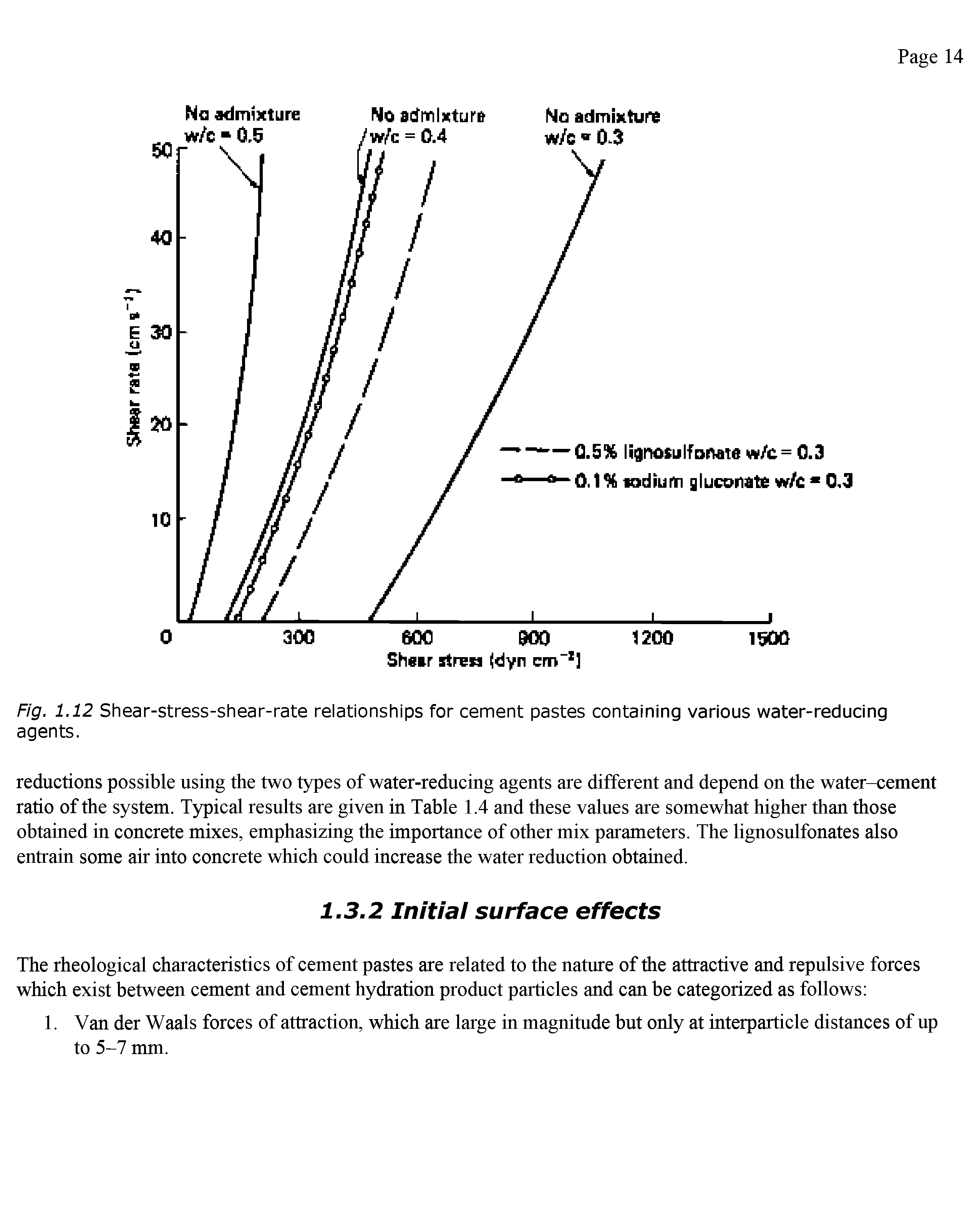 Fig. 1.12 Shear-stress-shear-rate relationships for cement pastes containing various water-reducing agents.
