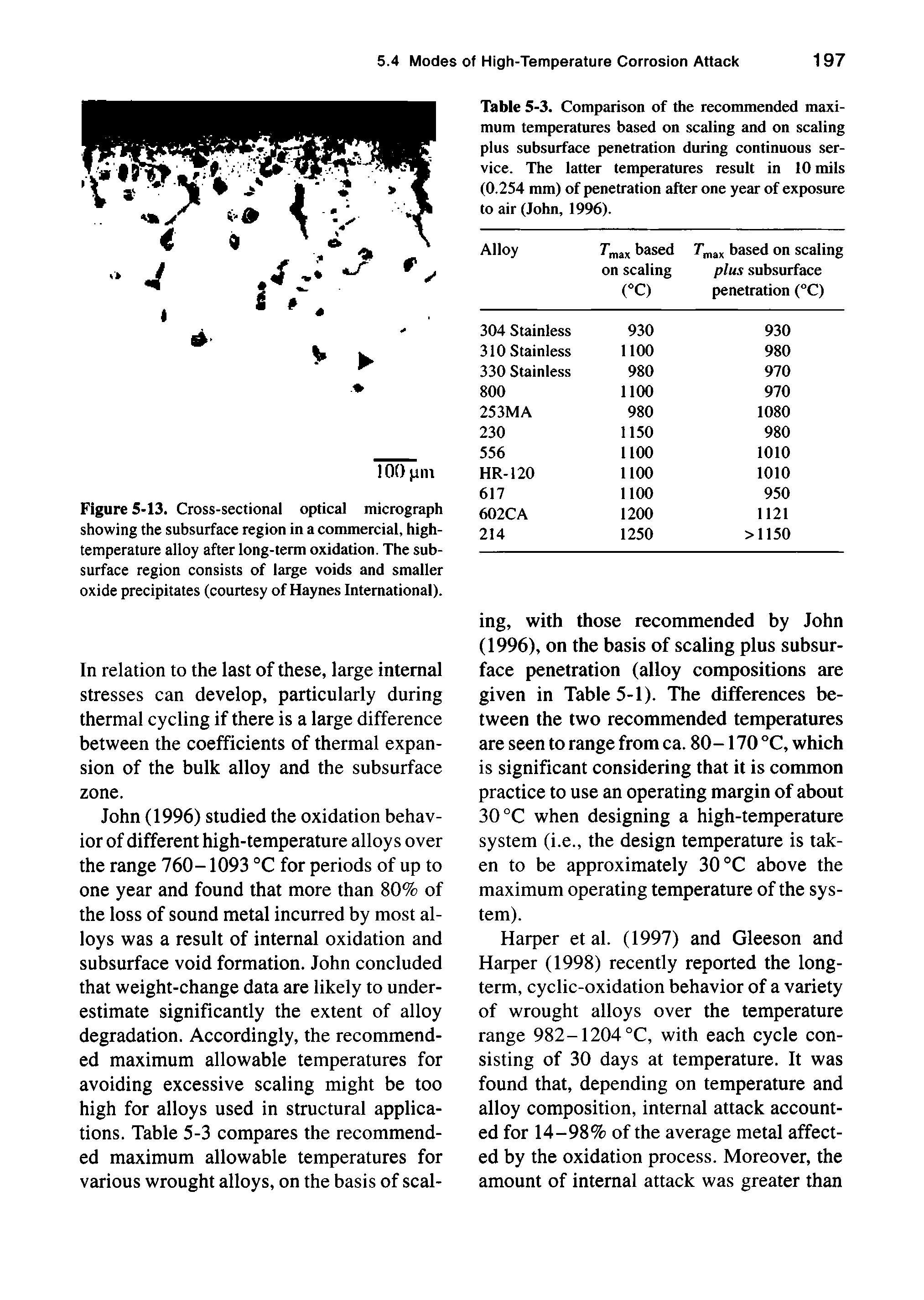 Table 5-3. Comparison of the recommended maximum temperatures based on scaling and on scaling plus subsurface penetration during continuous service. The latter temperatures result in 10 mils (0.254 mm) of penetration after one year of exposure to air (John, 1996).