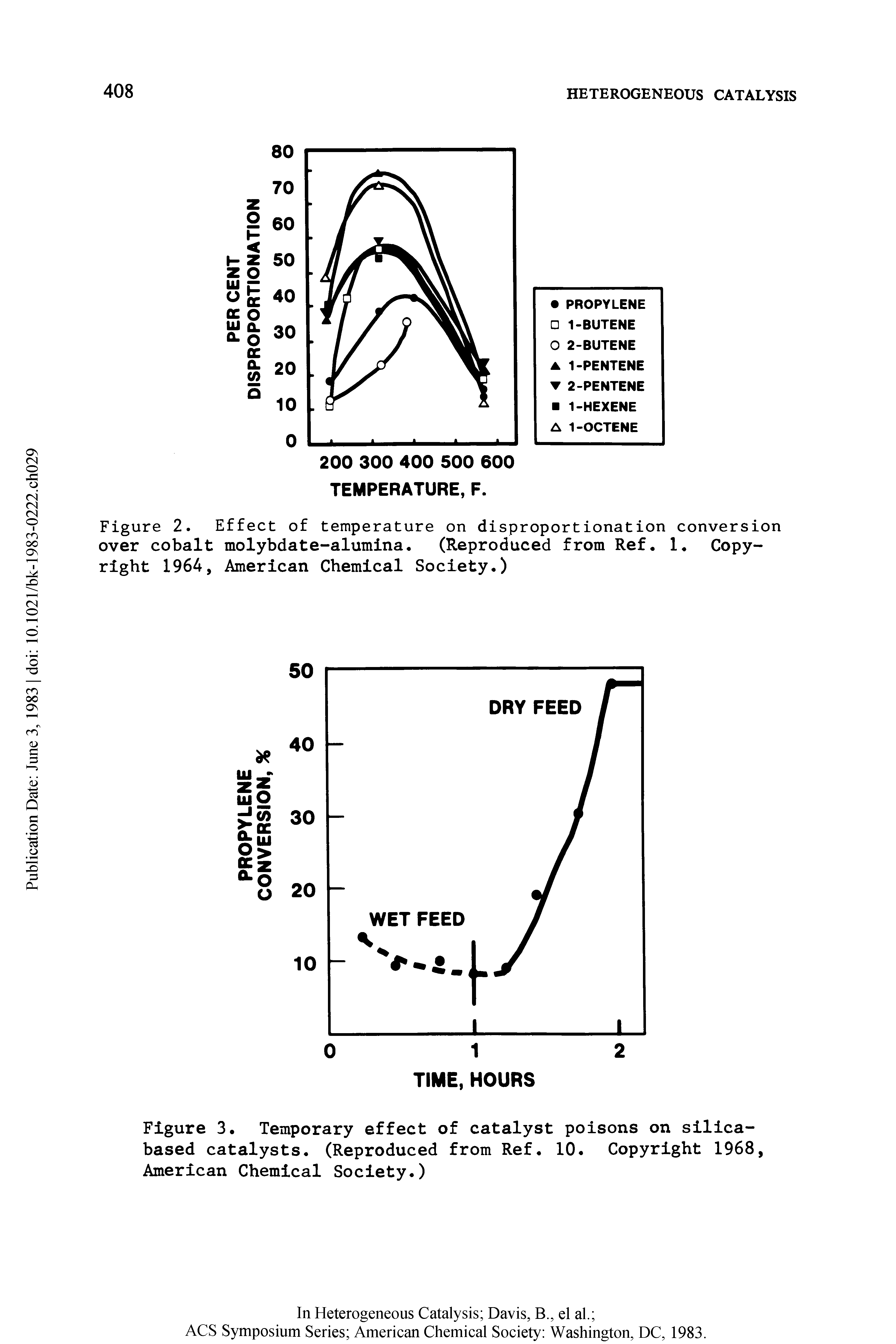 Figure 3. Temporary effect of catalyst poisons on silica-based catalysts. (Reproduced from Ref. 10 Copyright 1968, American Chemical Society.)...