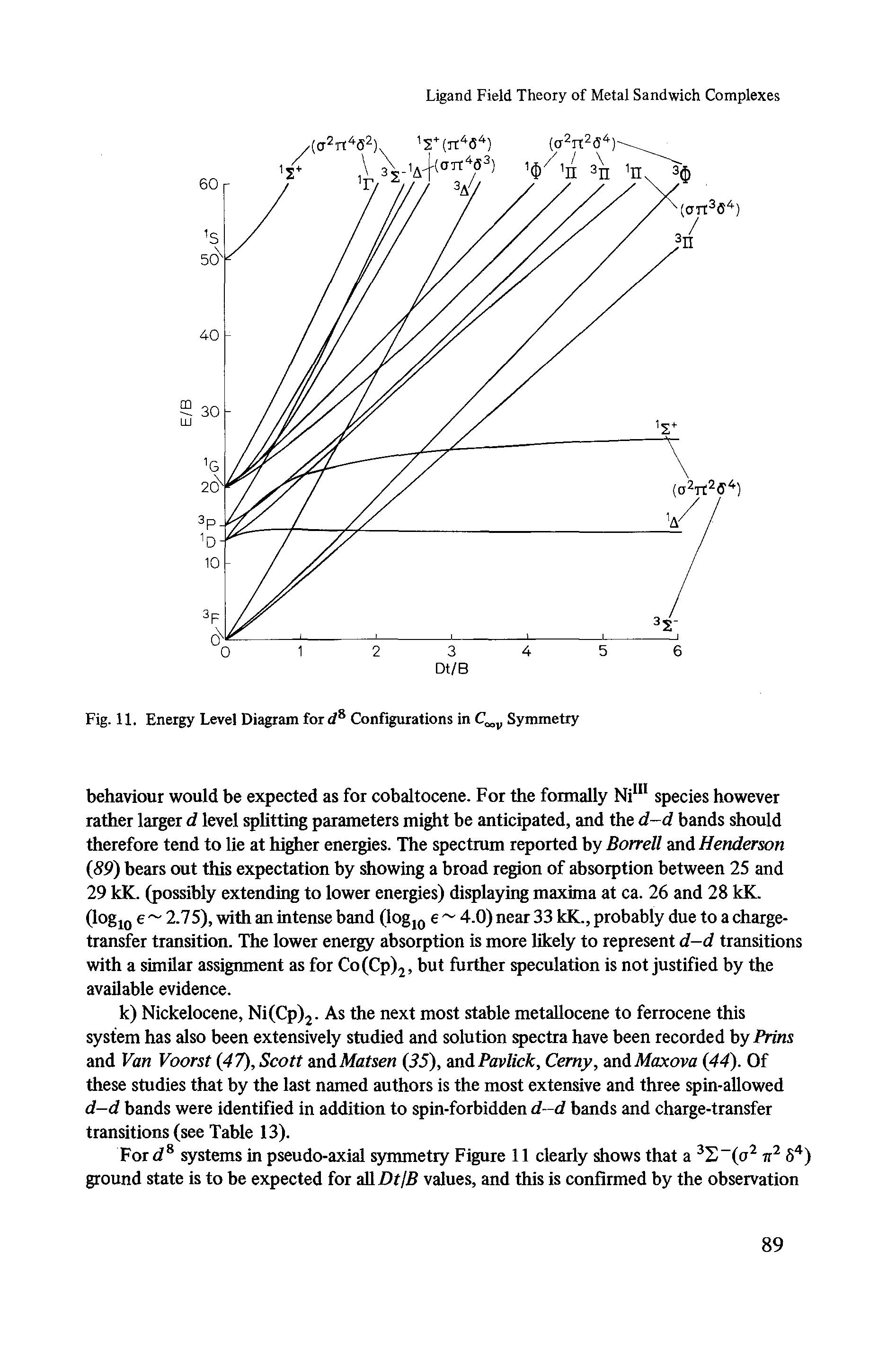 Fig. 11. Energy Level Diagram ford8 Configurations in C v Symmetry...