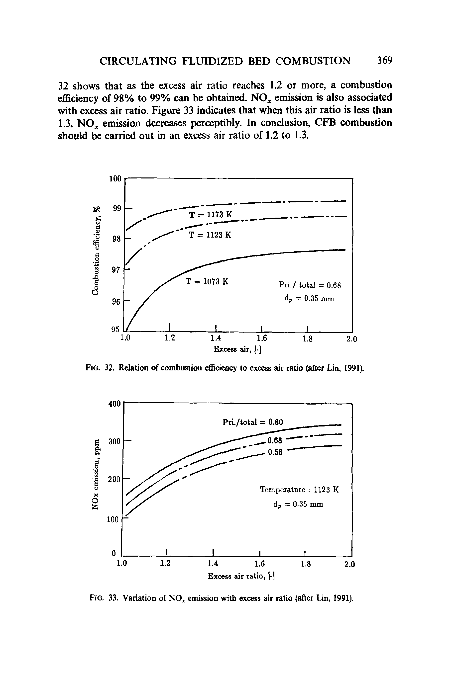 Fig. 32. Relation of combustion efficiency to excess air ratio (after Lin, 1991).