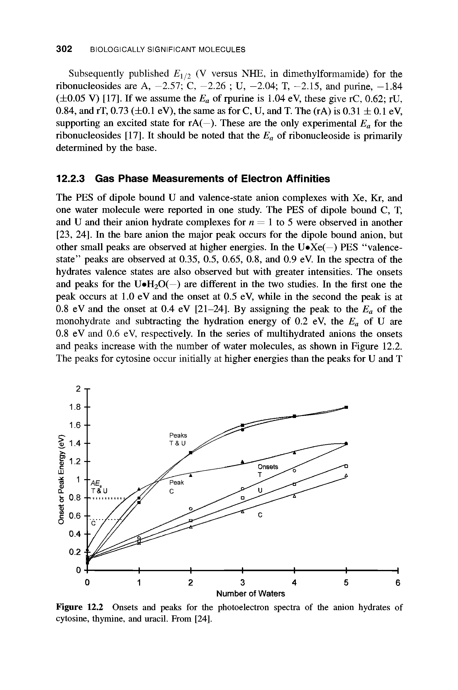 Figure 12.2 Onsets and peaks for the photoelectron spectra of the anion hydrates of cytosine, thymine, and uracil. From [24].