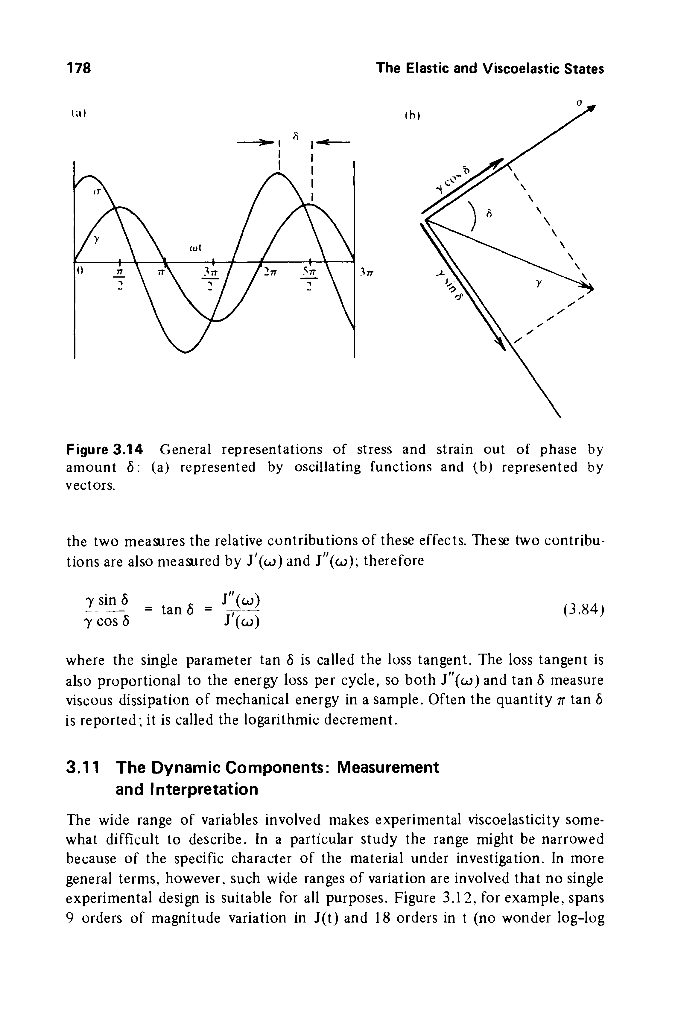 Figure 3.14 General representations of stress and strain out of phase by amount 5 (a) represented by oscillating functions and (b) represented by vectors.