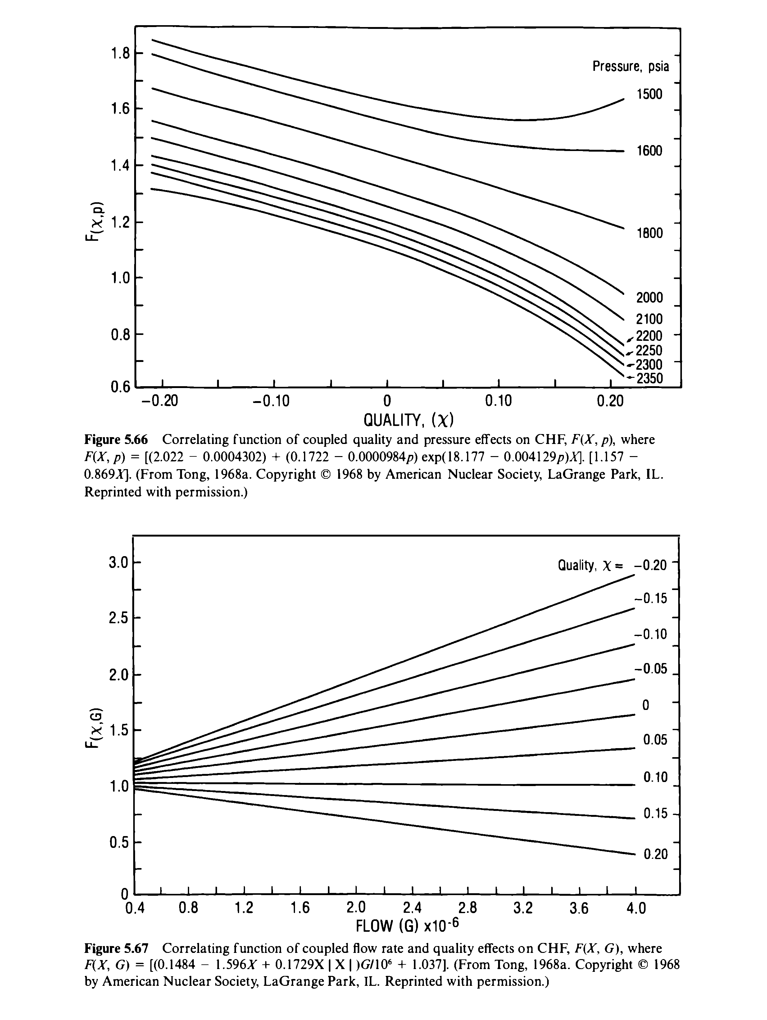 Figure 5.67 Correlating function of coupled flow rate and quality effects on CHF, F(X, G), where F(X, G) = [(0.1484 - 1.596T + 0.1729X X )G/106 + 1.037], (From Tong, 1968a. Copyright 1968 by American Nuclear Society, LaGrange Park, IL. Reprinted with permission.)...