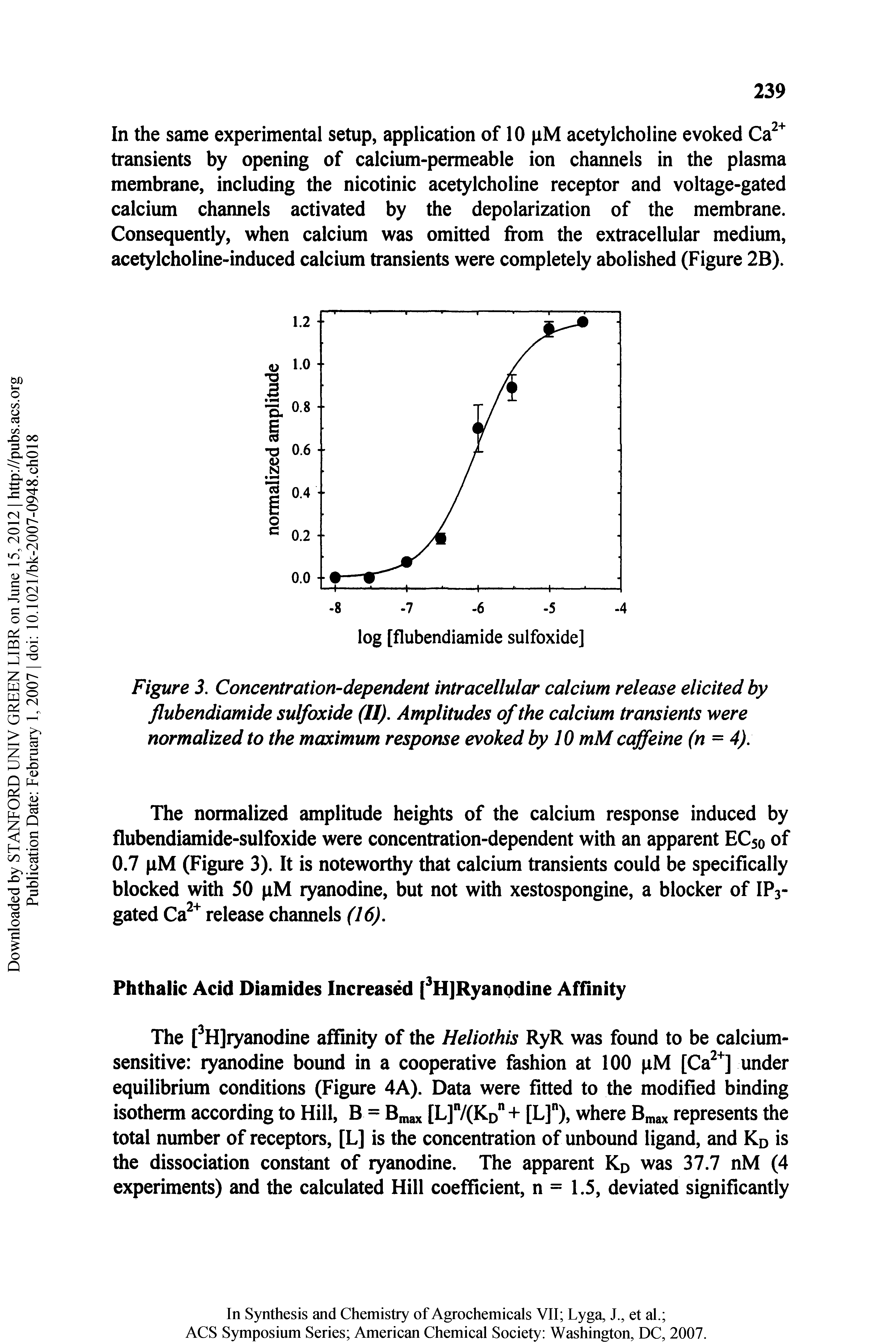 Figure 3. Concentration-dependent intracellular calcium release elicited by flubendiamide sulfoxide (II). Amplitudes of the calcium transients were normalized to the maximum response evoked by 10 mM caffeine (n = 4).