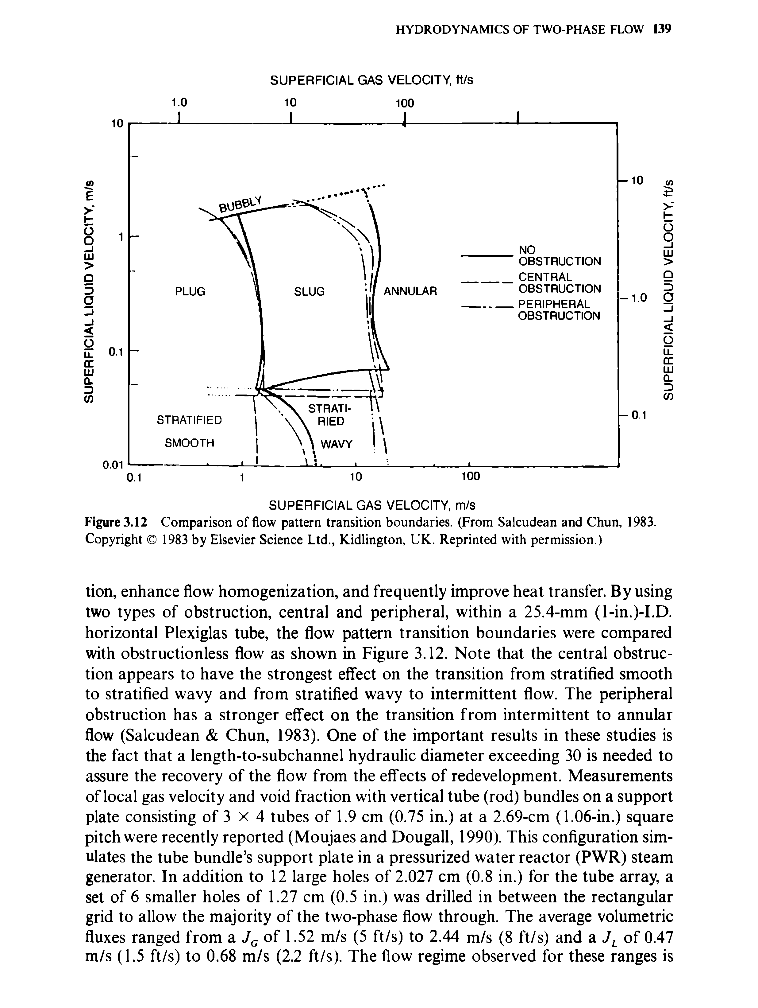 Figure 3.12 Comparison of flow pattern transition boundaries. (From Salcudean and Chun, 1983. Copyright 1983 by Elsevier Science Ltd., Kidlington, UK. Reprinted with permission.)...