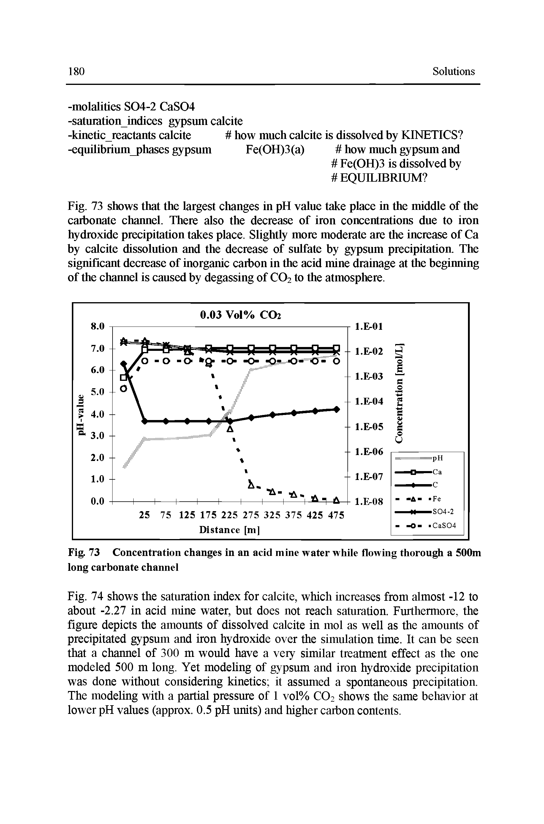 Fig. 73 Concentration changes in an acid mine water while flowing thorough a 500m long carbonate channel...