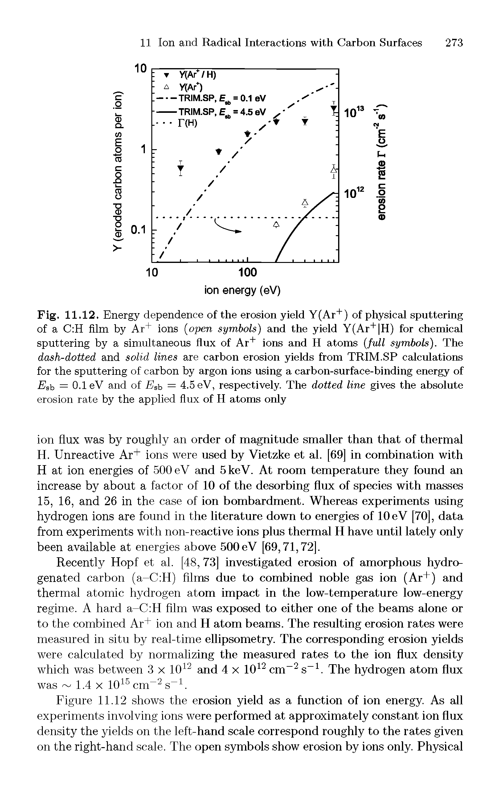 Fig. 11.12. Energy dependence of the erosion yield Y(Ar+) of physical sputtering of a C H film by Ar+ ions (open symbols) and the yield Y(Ar+ H) for chemical sputtering by a simultaneous flux of Ar+ ions and H atoms (full symbols). The dash-dotted and solid lines are carbon erosion yields from TRIM.SP calculations for the sputtering of carbon by argon ions using a carbon-surface-binding energy of Esb = 0.1 eV and of EBb = 4.5 eV, respectively. The dotted line gives the absolute erosion rate by the applied flux of H atoms only...