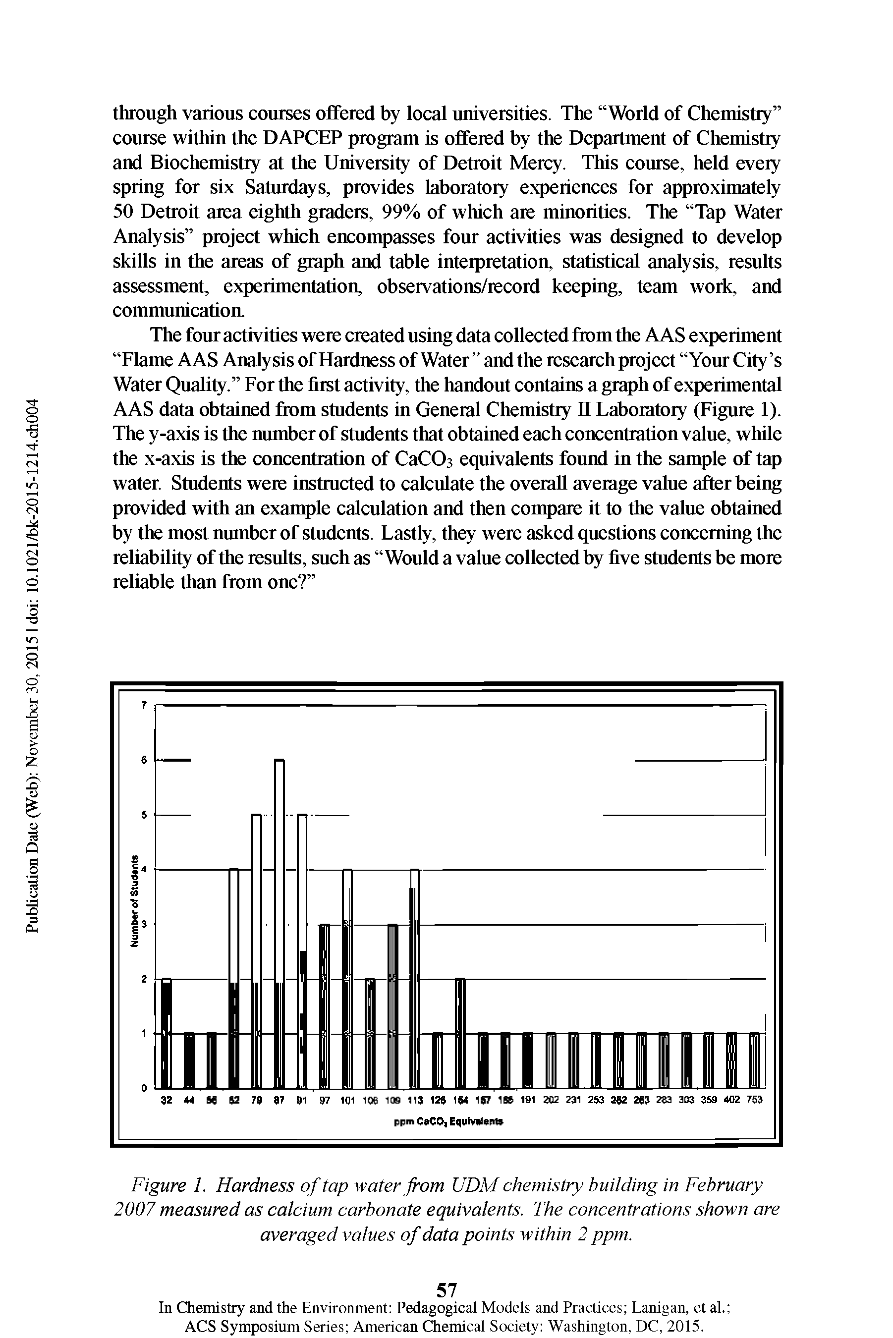 Figure 1. Hardness of tap water from UDM chemistry building in February 2007 measured as calcium carbonate equivalents. The concentrations shown are averaged values of data points within 2 ppm.