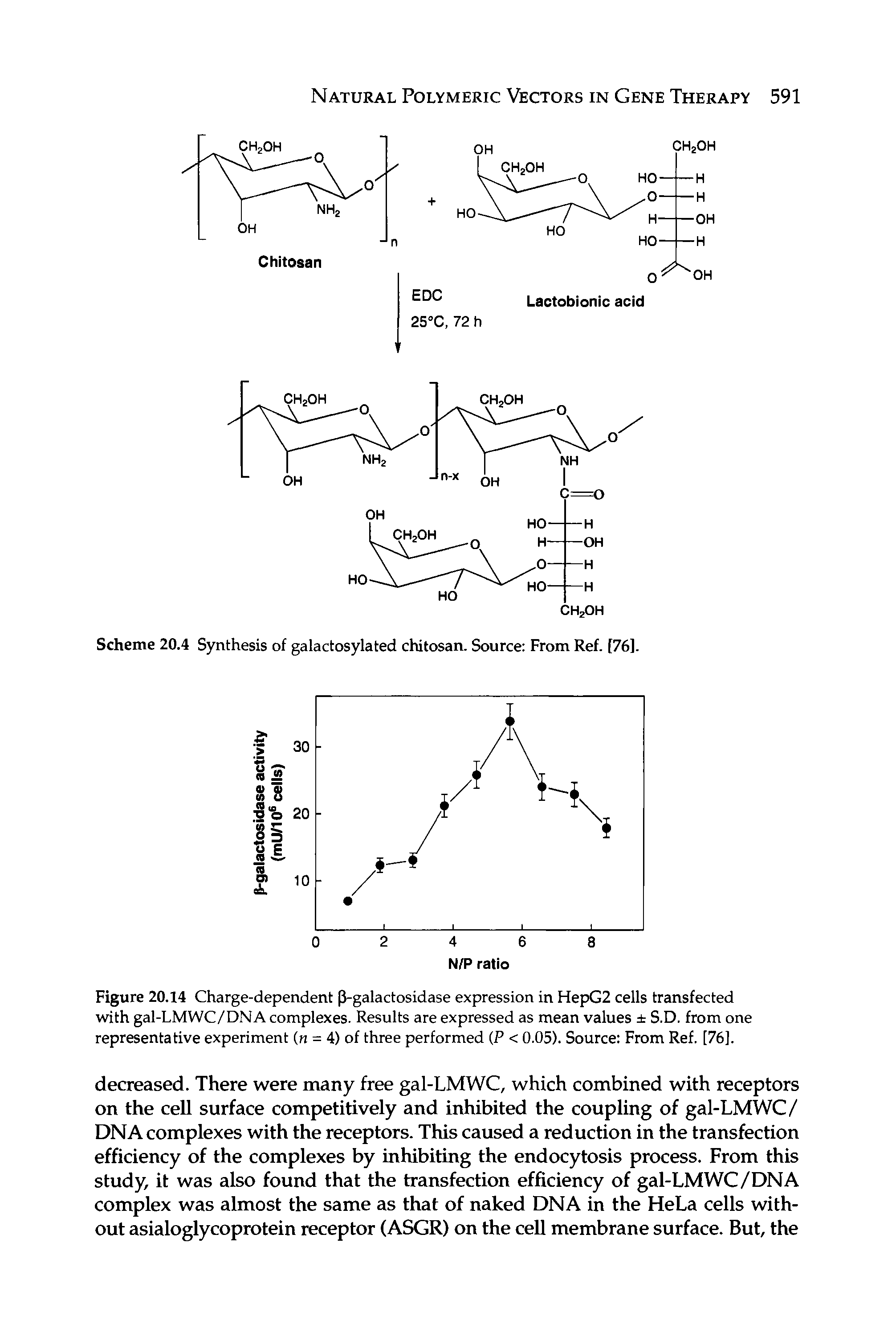 Scheme 20.4 Synthesis of galactosylated chitosan. Source From Ref. [76].