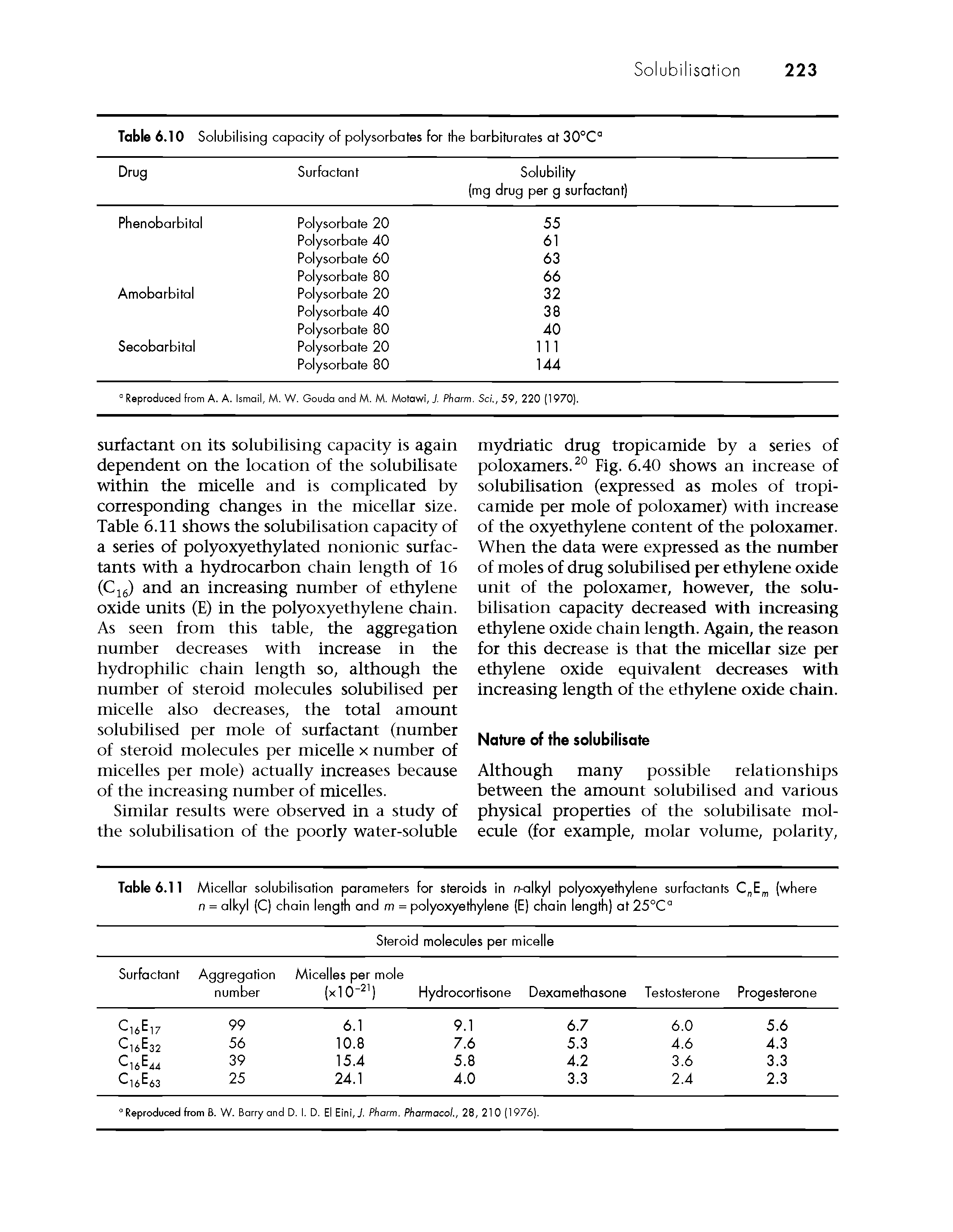 Table 6.11 Micellar solubilisation parameters for steroids in r>alkyl polyoxyethylene surfactants C E (where n = alkyl (C) chain length and m = polyoxyethylene (E) chain length) at 25°C°...