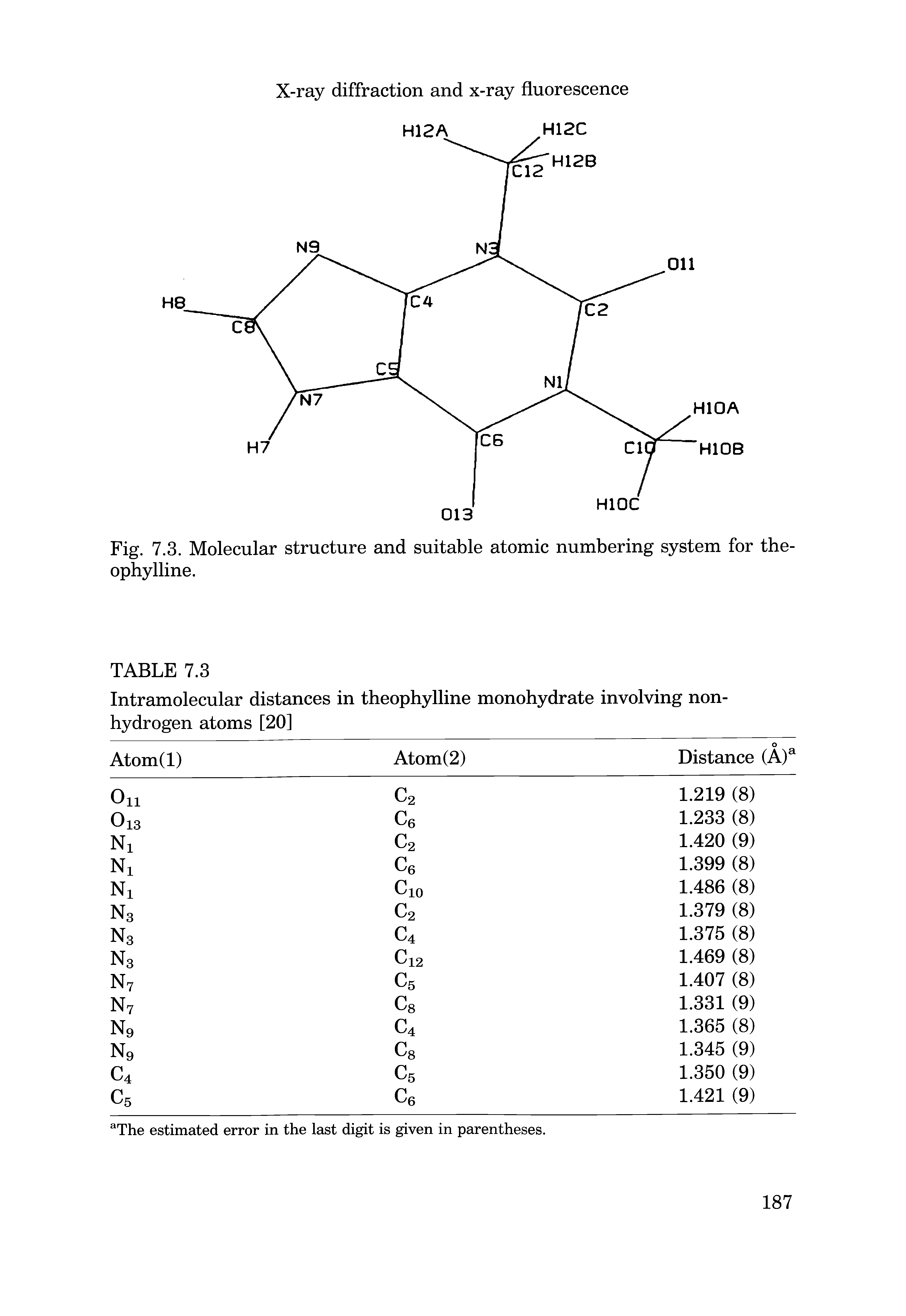 Fig. 7.3. Molecular structure and suitable atomic numbering system for theophylline.