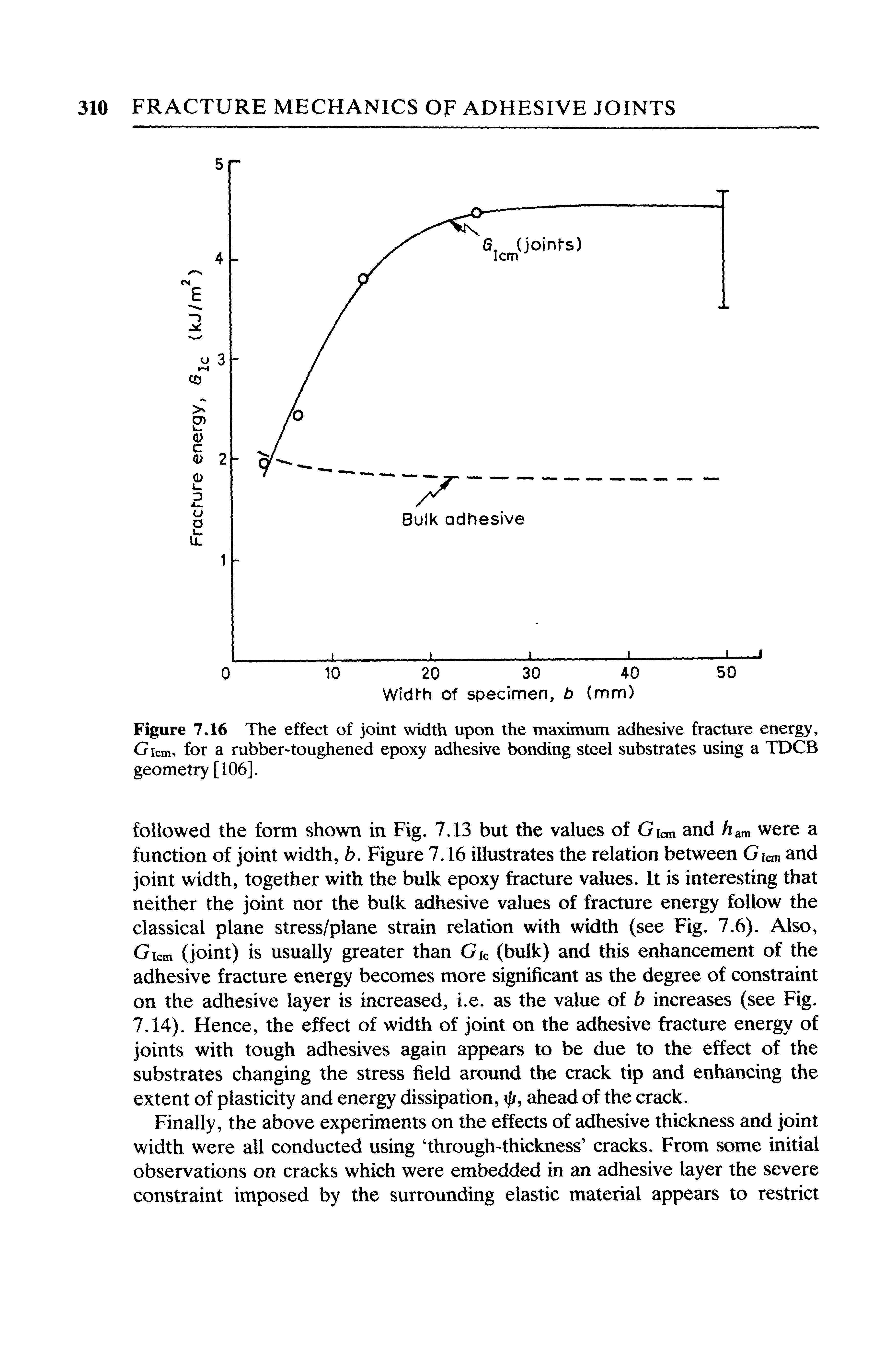 Figure 7.16 The effect of joint width upon the maximum adhesive fracture energy, Clem, for a rubber-toughened epoxy adhesive bonding steel substrates using a TDCB geometry [106].