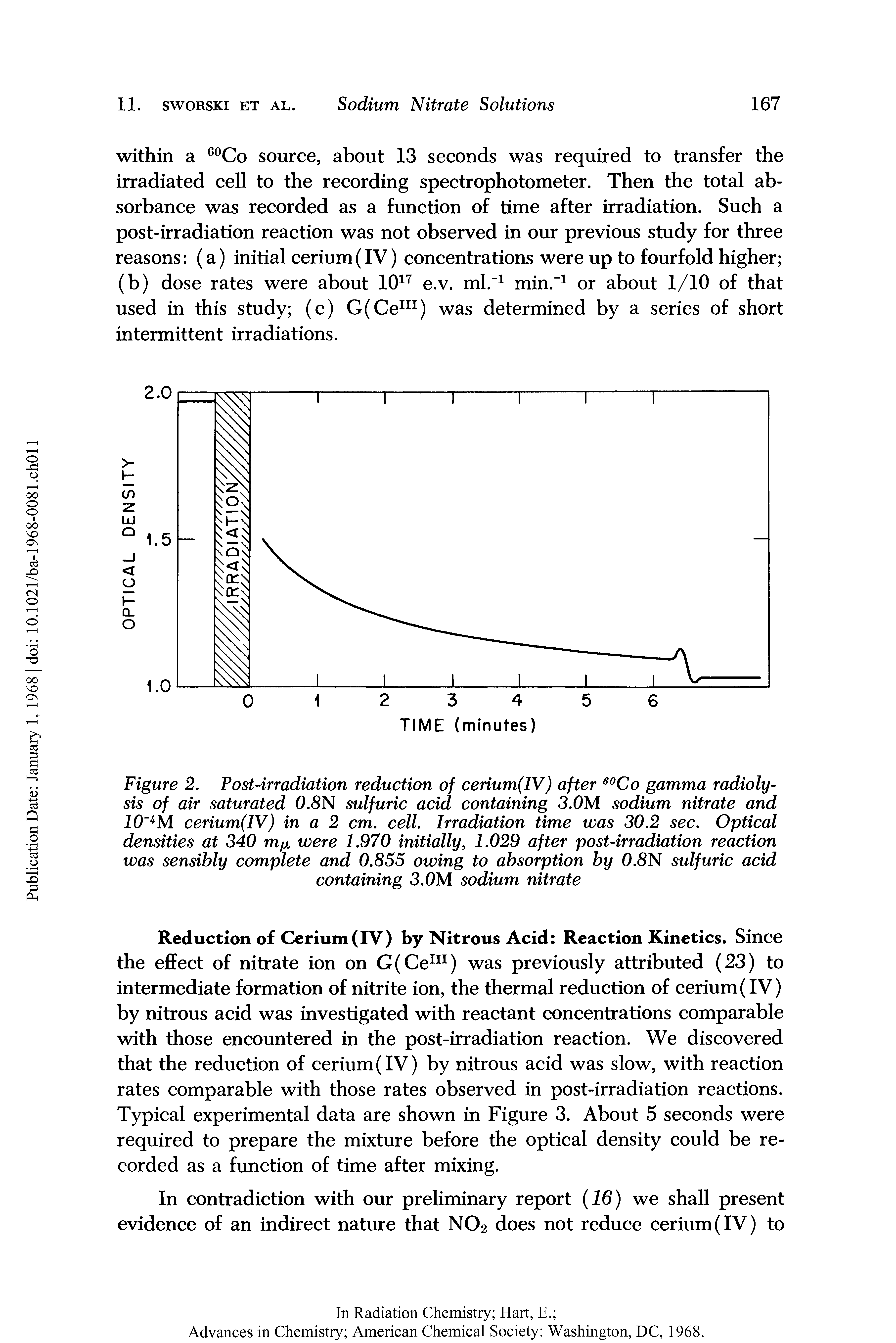 Figure 2. Post-irradiation reduction of cerium(IV) after 60Co gamma radiolysis of air saturated 0.8N sulfuric acid containing 3.0M sodium nitrate and 10 M cerium(IV) in a 2 cm. cell. Irradiation time was 30.2 sec. Optical densities at 340 m were 1.970 initially, 1.029 after post-irradiation reaction was sensibly complete and 0.855 owing to absorption by 0.8N sulfuric acid containing 3.0M sodium nitrate...