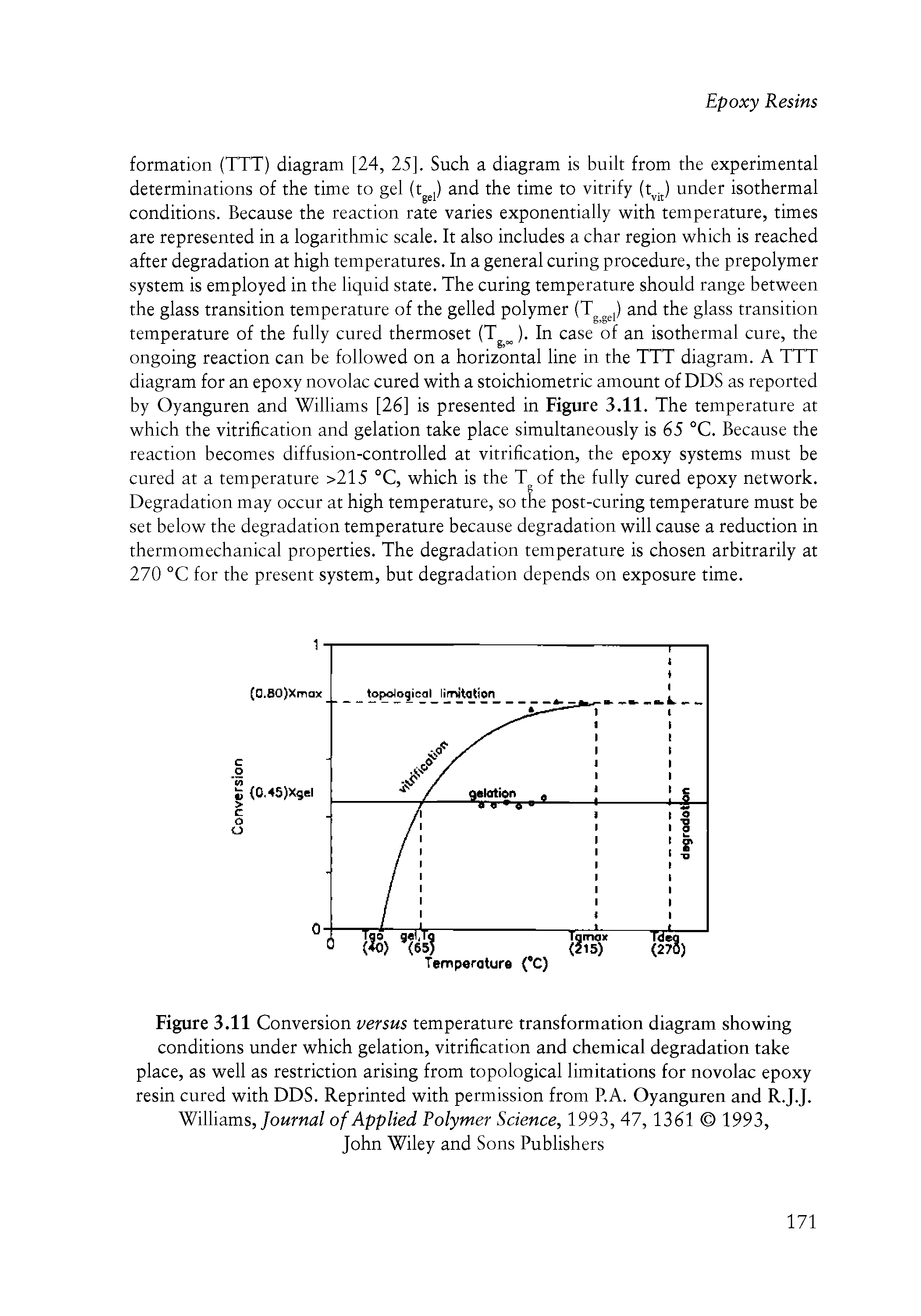 Figure 3.11 Conversion versus temperature transformation diagram showing conditions under which gelation, vitrification and chemical degradation take place, as well as restriction arising from topological limitations for novolac epoxy resin cured with DDS. Reprinted with permission from RA. Oyanguren and R.J.J. Williams,/owmia/ of Applied Polymer Science, 1993, 47,1361 1993,...