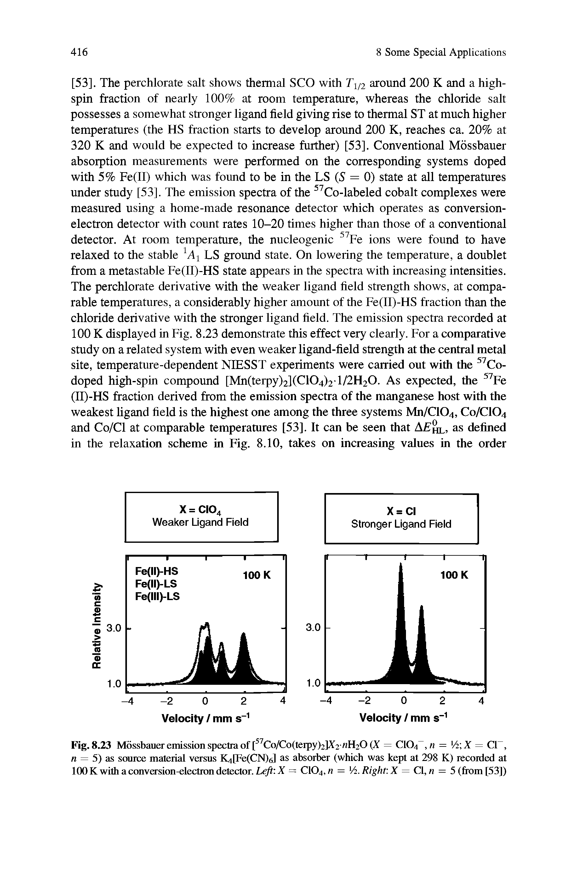 Fig. 8.23 Mossbauer emission spectra of [ Co/Co(terpy)2lX2 H20(X = C104, n = V2 X = CP, n = 5) as source material versus KrpefCNlel as absorber (which was kept at 298 K) recorded at 100 K with a convCTsion-electron detector. = C104,n = Vi. Right X = Cl, = 5 (from [53])...