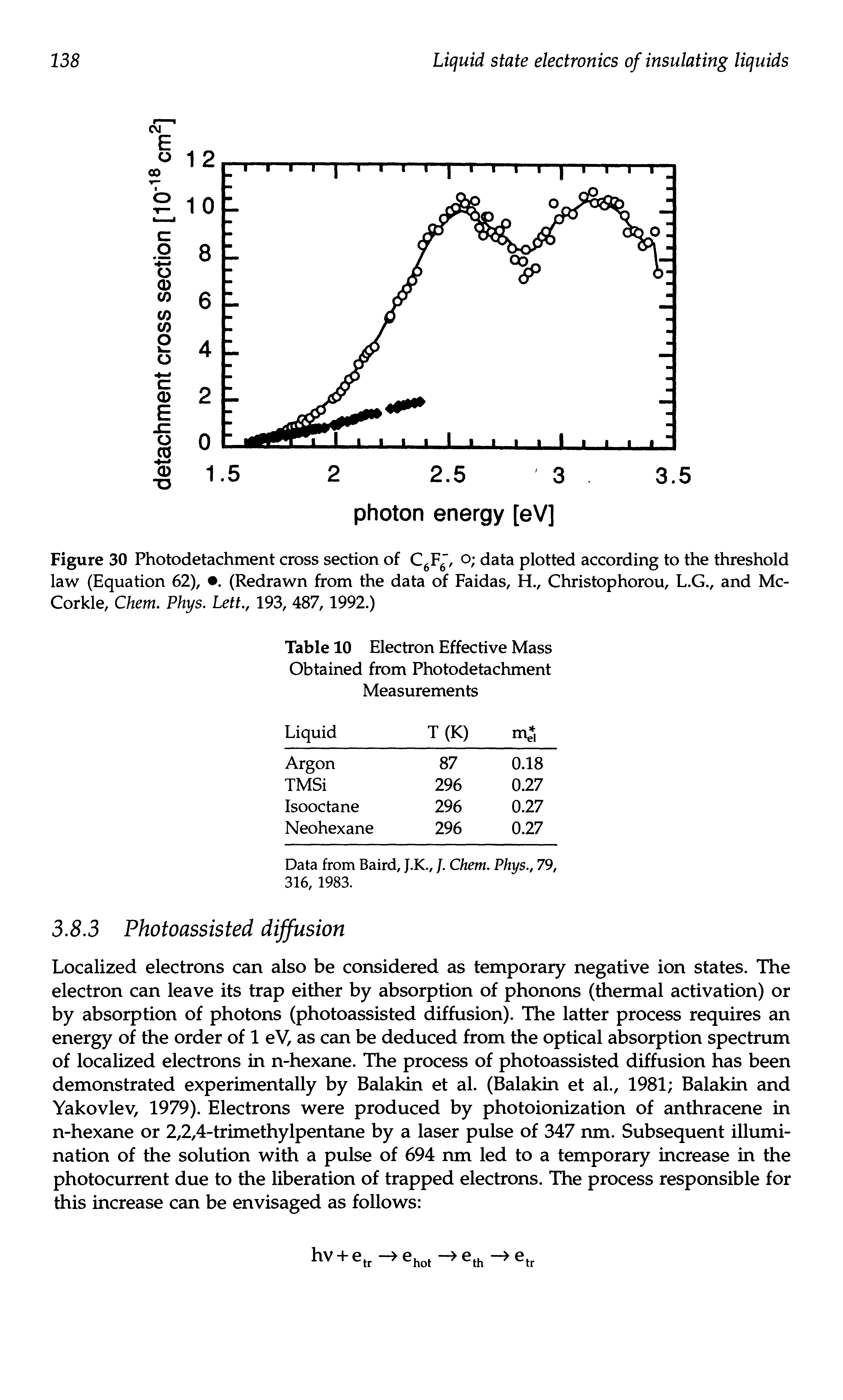 Figure 30 Photodetachment cross section of C F", O data plotted according to the threshold law (Equation 62), . (Redrawn from the data of Faidas, H., Christophorou, L.G., and Mc-Corkle, Chem. Phys. Lett., 193, 487,1992.)...