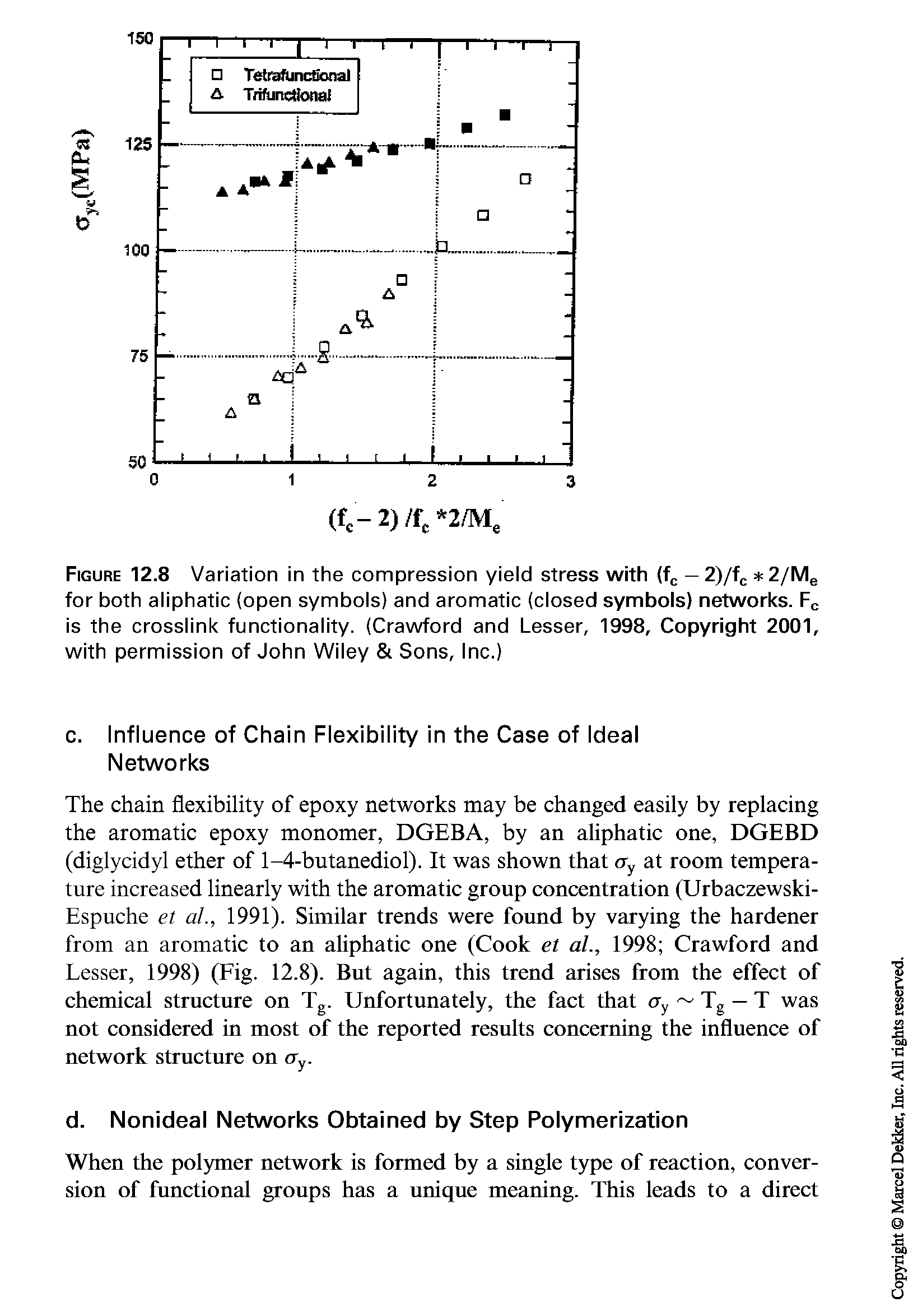 Figure 12.8 Variation in the compression yield stress with (fc — 2)/fc 2/Me for both aliphatic (open symbols) and aromatic (closed symbols) networks. Fc is the crosslink functionality. (Crawford and Lesser, 1998, Copyright 2001, with permission of John Wiley Sons, Inc.)...