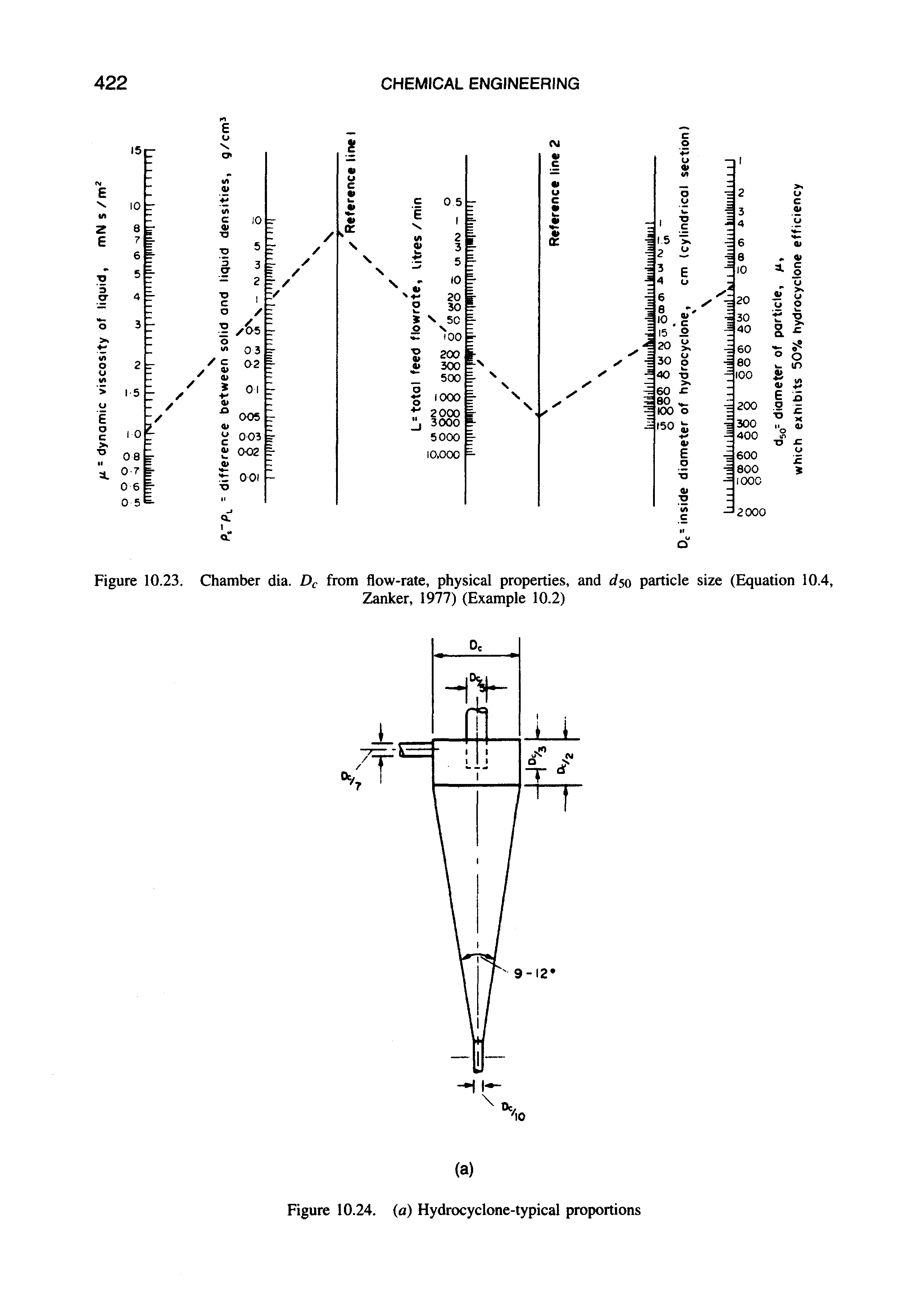 Figure 10.23. Chamber dia. Dc from flow-rate, physical properties, and dso particle size (Equation 10.4,...