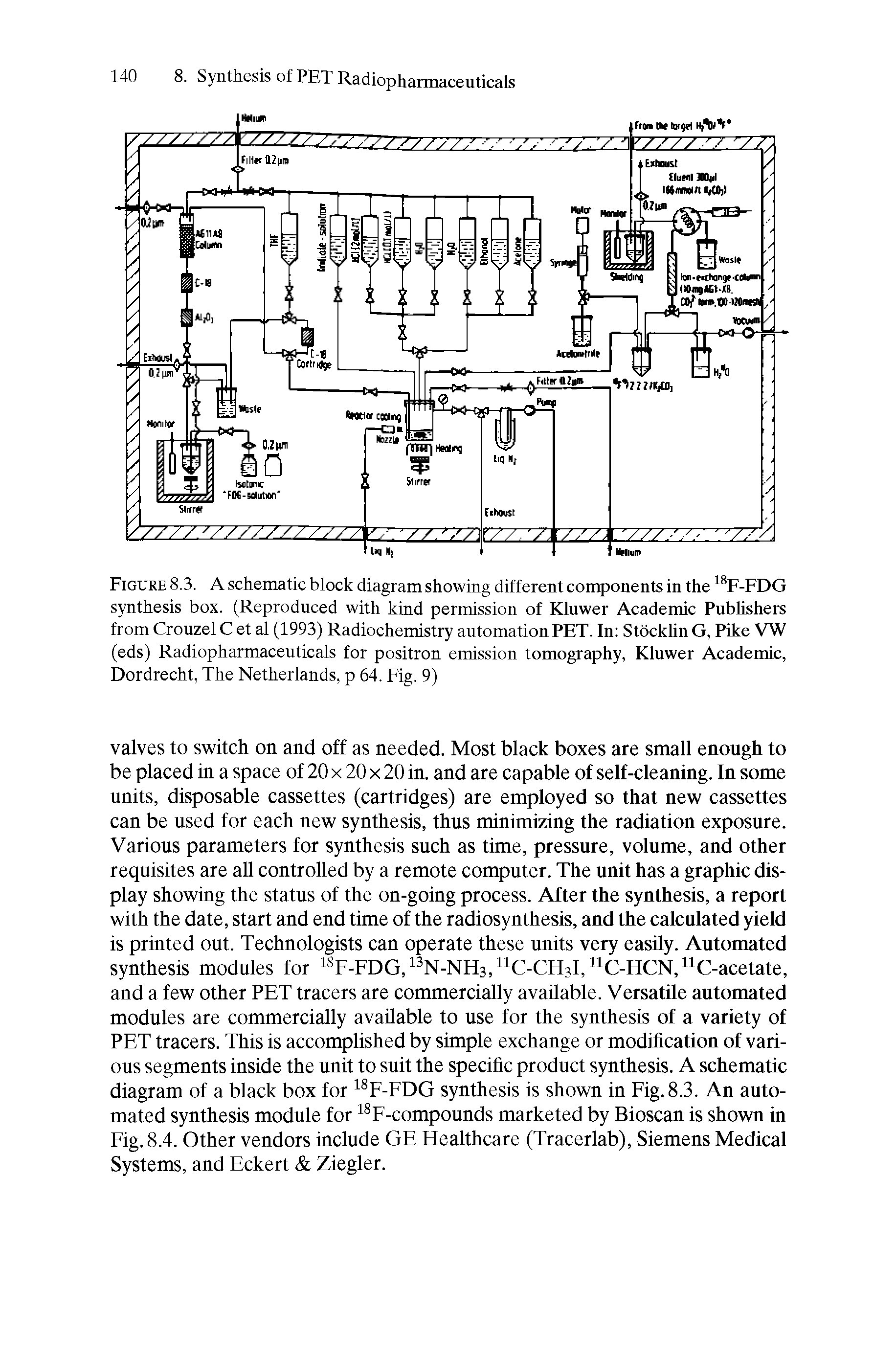 Figure 8.3. A schematic block diagram showing different components in the 18F-FDG synthesis box. (Reproduced with kind permission of Kluwer Academic Publishers from Crouzel C et al (1993) Radiochemistry automation PET. In Stocklin G, Pike VW (eds) Radiopharmaceuticals for positron emission tomography, Kluwer Academic, Dordrecht, The Netherlands, p 64. Fig. 9)...