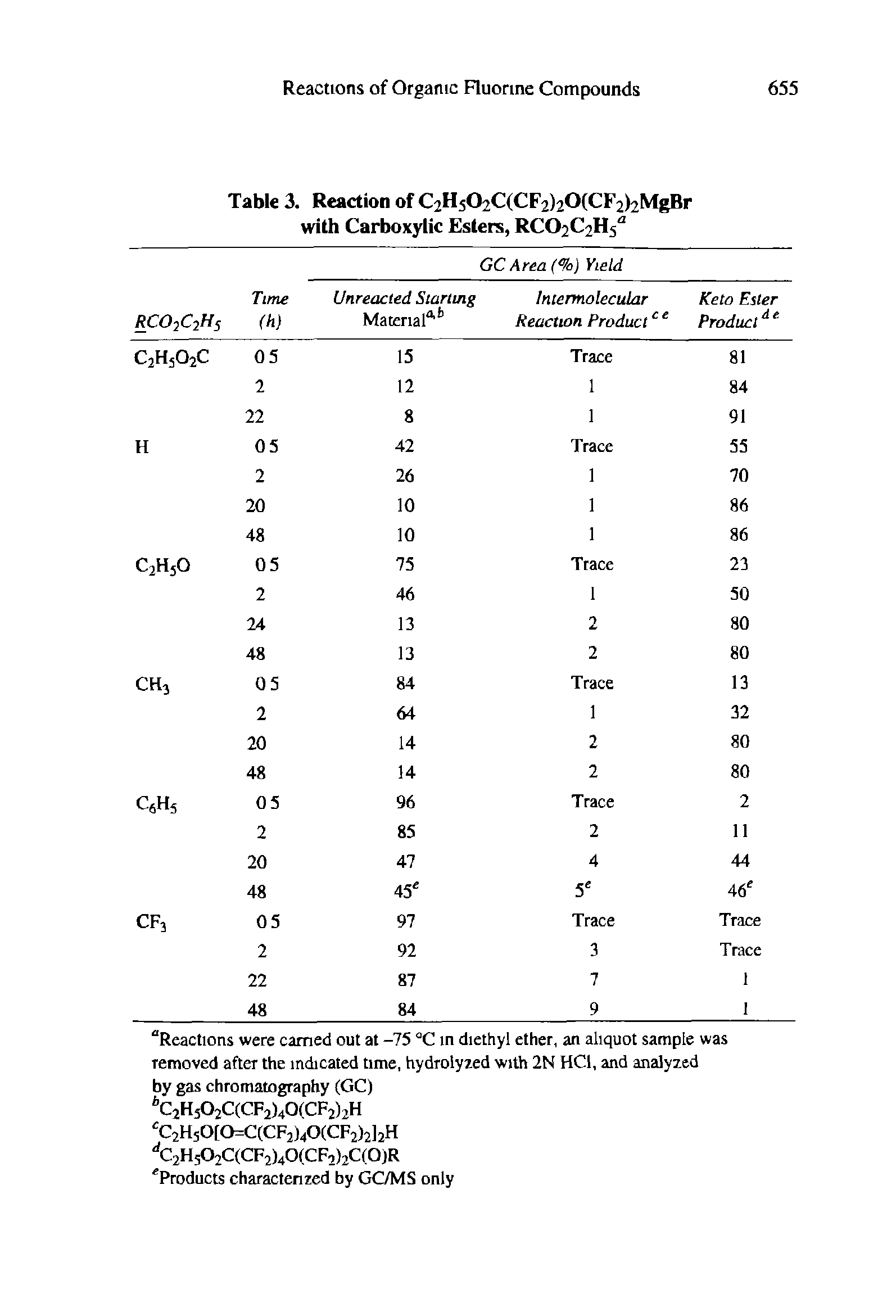 Table 3. Reaction of C2H502C(CF2)20(CF2)2MgBr with Carboxylic Esters, RCO2C2H5 ...