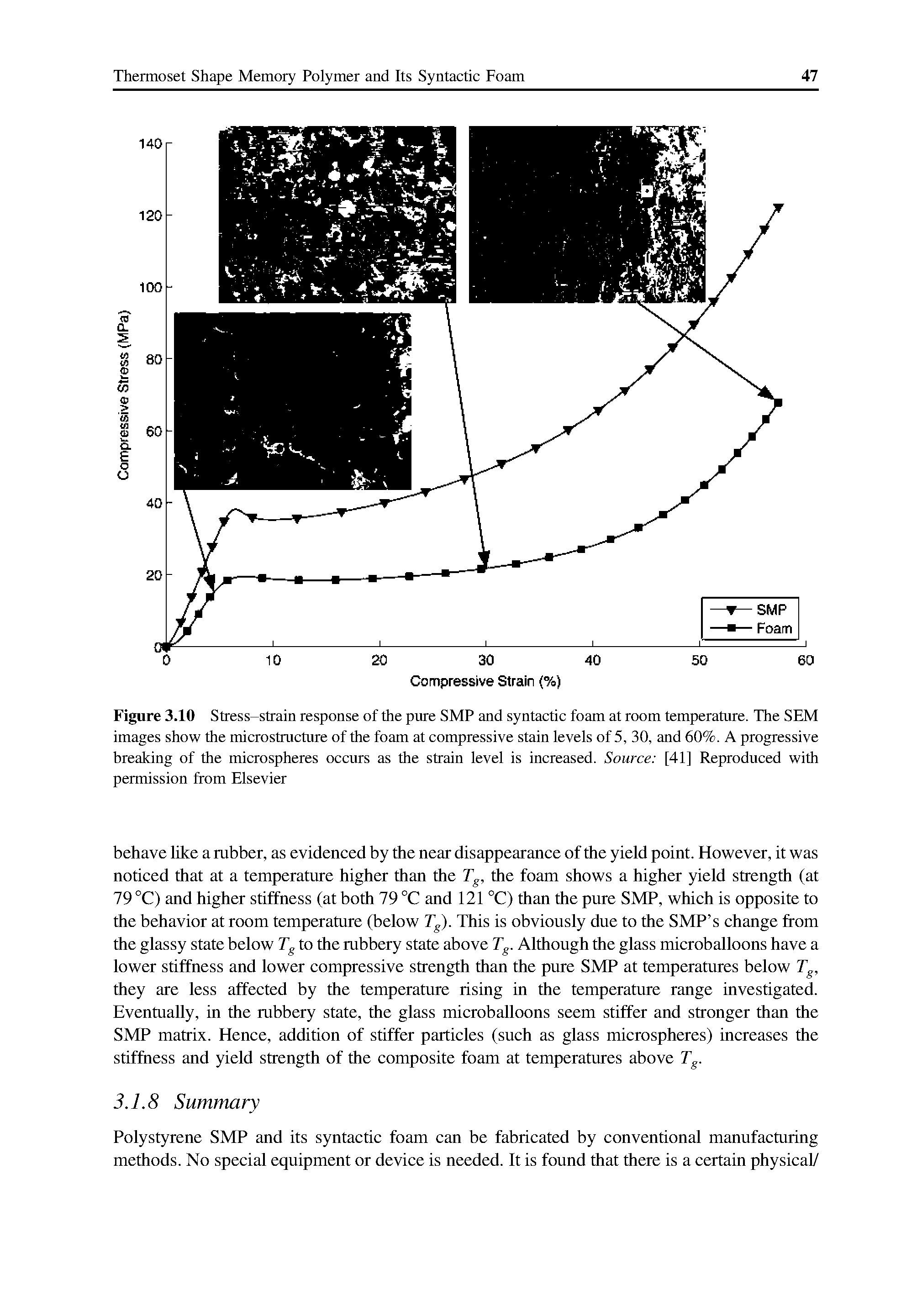 Figure 3.10 Stress-strain response of the pure SMP and syntactic foam at room temperature. The SEM images show the microstructure of the foam at compressive stain levels of 5, 30, and 60%. A progressive breaking of the microspheres occurs as the strain level is increased. Source [41] Reproduced with permission from Elsevier...