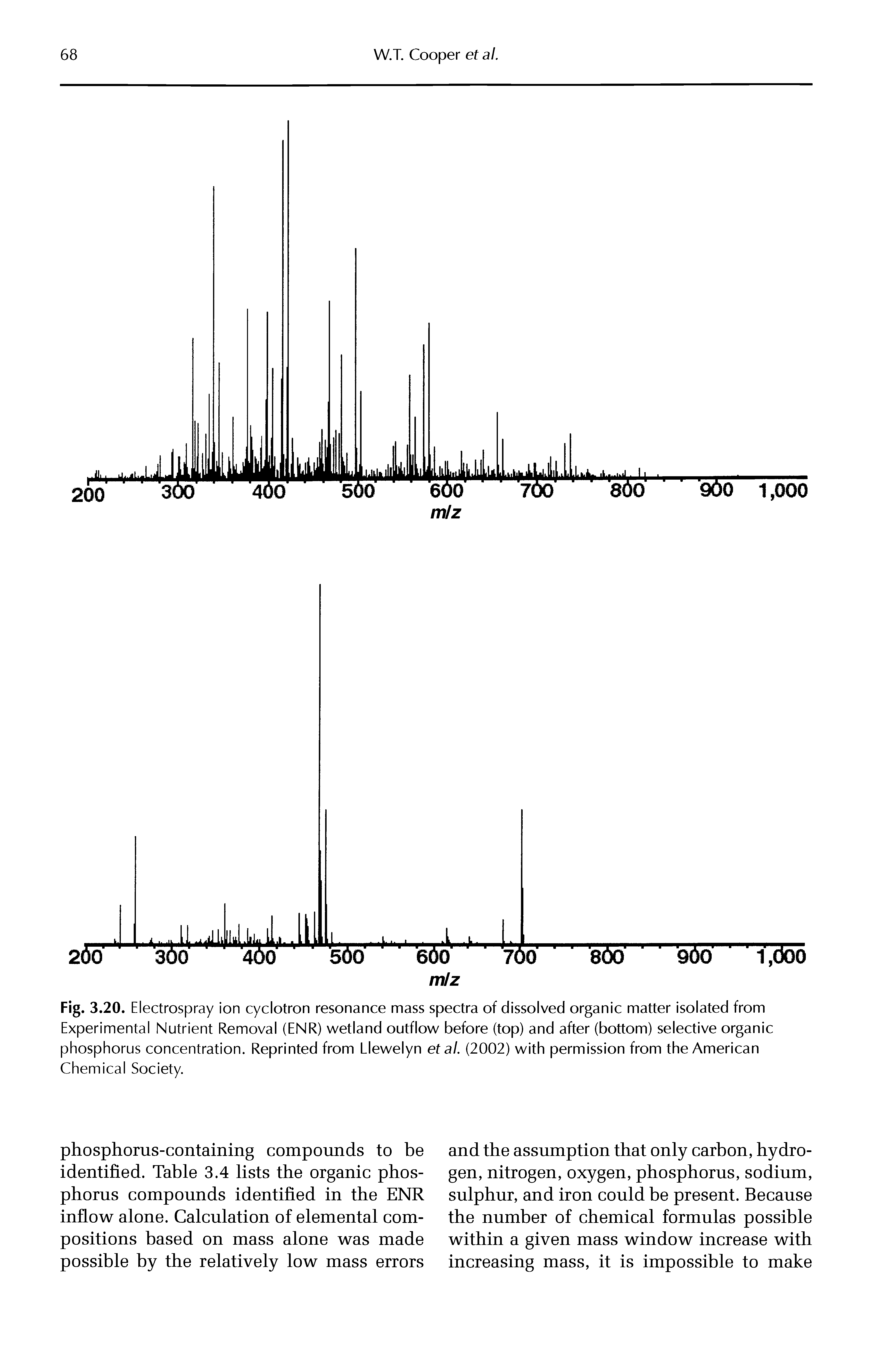 Fig. 3.20. Electrospray ion cyclotron resonance mass spectra of dissolved organic matter isolated from Experimental Nutrient Removal (ENR) wetland outflow before (top) and after (bottom) selective organic phosphorus concentration. Reprinted from Llewelyn etal. (2002) with permission from the American Chemical Society.