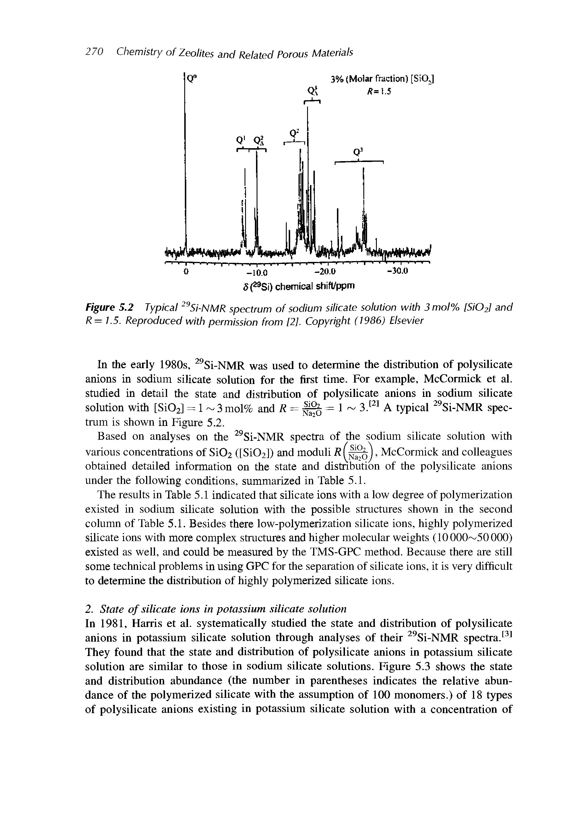 Figure 5.2 Typical 29Si-NMR spectrum of sodium silicate solution with 3 mol% [Si02] and R= 1.5. Reproduced with permission from [2], Copyright (1986) Elsevier...