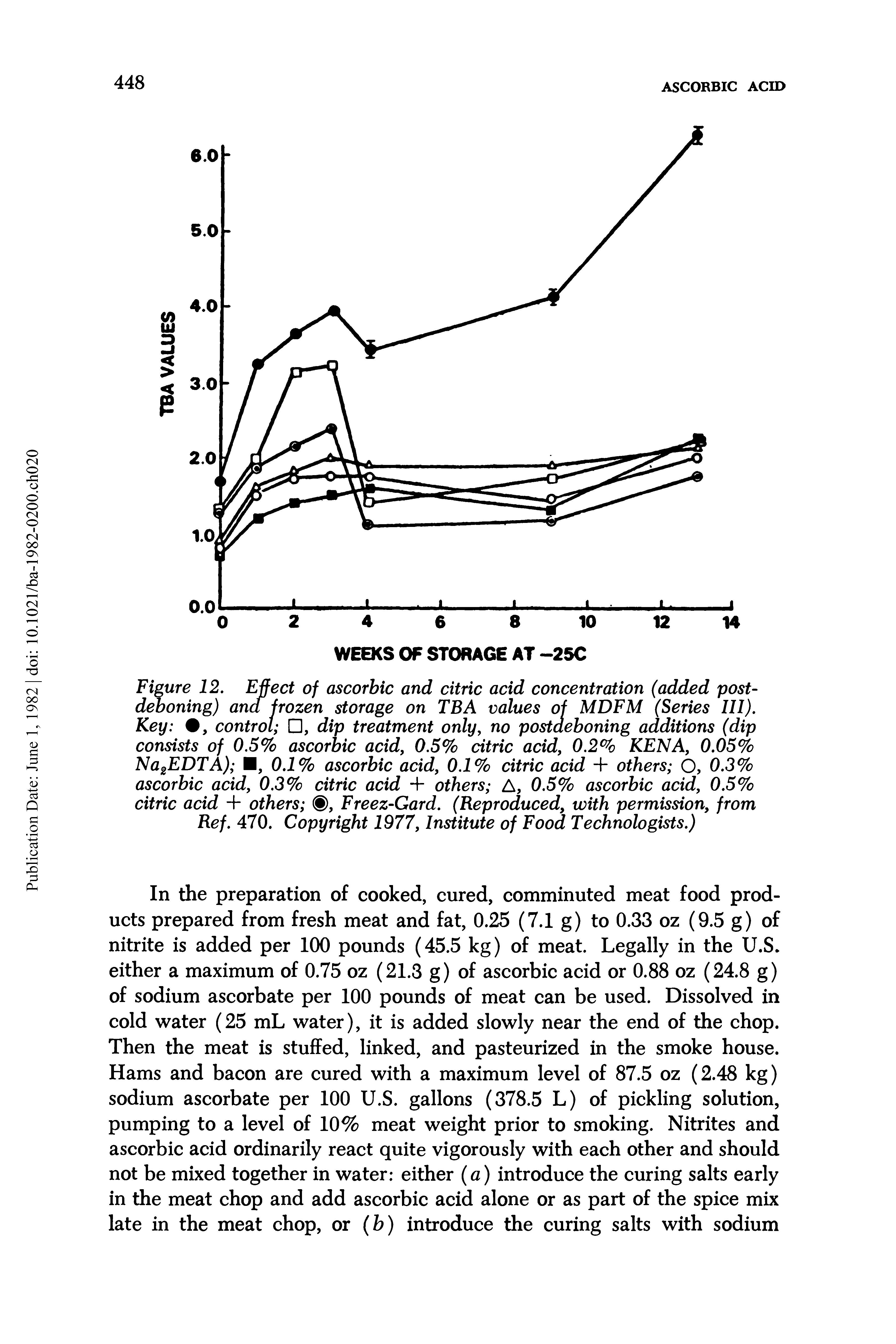 Figure 12. Effect of ascorbic and citric acid concentration (added post-droning) and frozen storage on TEA values of MDFM (Series III). Key , control , dip treatment only, no postaeboning additions (dip consists of 0.5% ascorbic acid, 0.5% citric acid, 0.2% KENA, 0.05% Na2EDTA) M, 0.1% ascorbic acid, 0.1% citric acid + others O, 0.3% ascorbic acid, 0.3% citric acid + others A, 0.5% ascorbic acid, 0.5% citric acid + others , Freez-Gard. (Reproduced, with permission, from Ref. 470. Copyright 1977, Institute of Food Technologists.)...