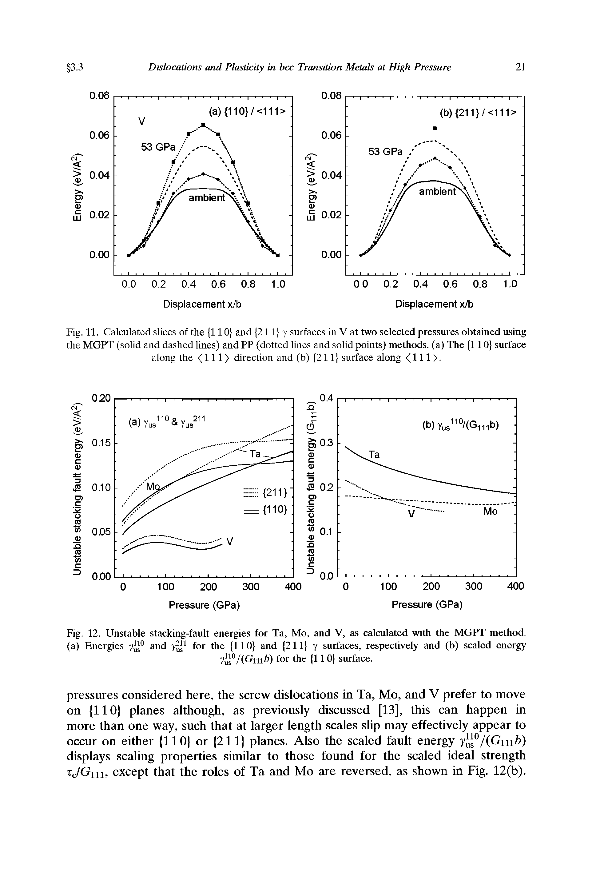 Fig. 12. Unstable stacking-fault energies for Ta, Mo, and V, as calculated with the MGPT method, (a) Energies y and for the 110) and 211) y surfaces, respectively and (b) scaled energy...