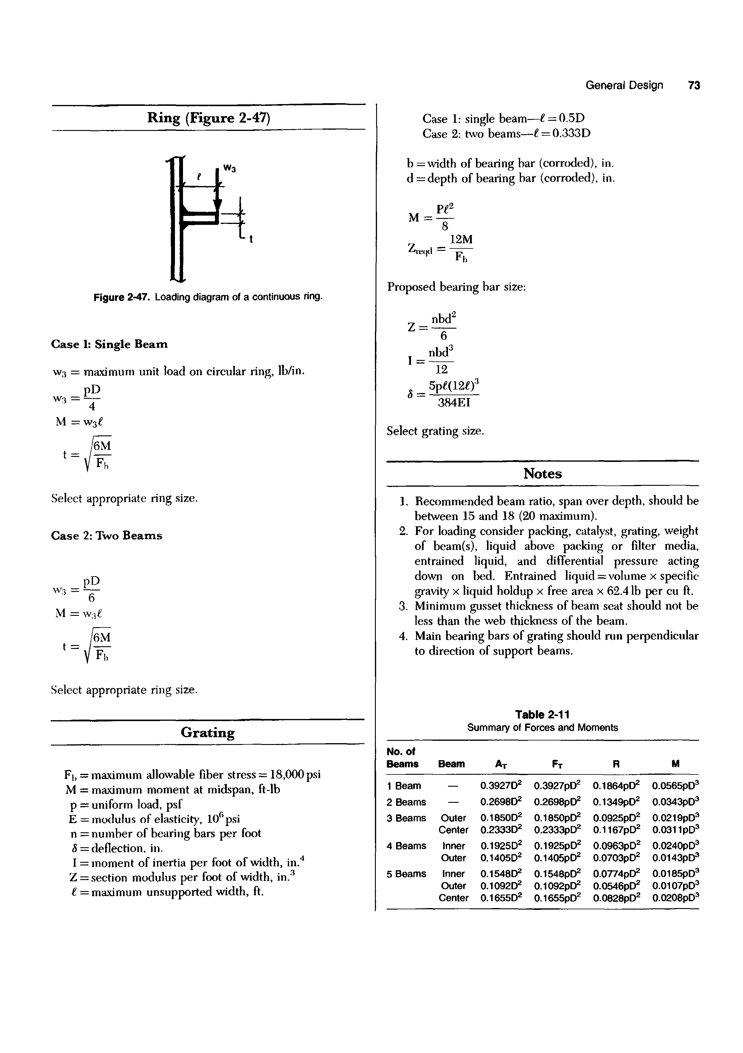 Figure 2-47. Loading diagram of a continuous ring. Case 1 Single Beam...