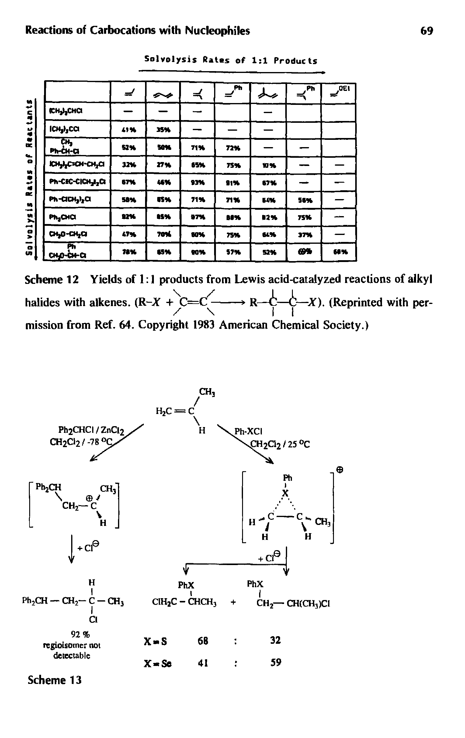 Scheme 12 Yields of 1 1 products from Lewis acid-catalyzed reactions of alkyl halides with alkenes. (R-Jf + C=C-------- R——X). (Reprinted with per-...