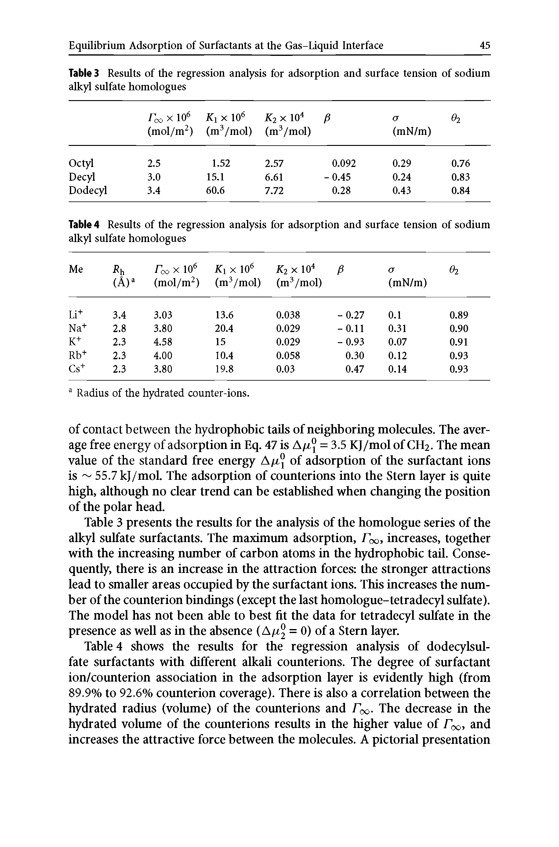 Table 3 Results of the regression analysis for adsorption and surface tension of sodium alkyl sulfate homologues ...