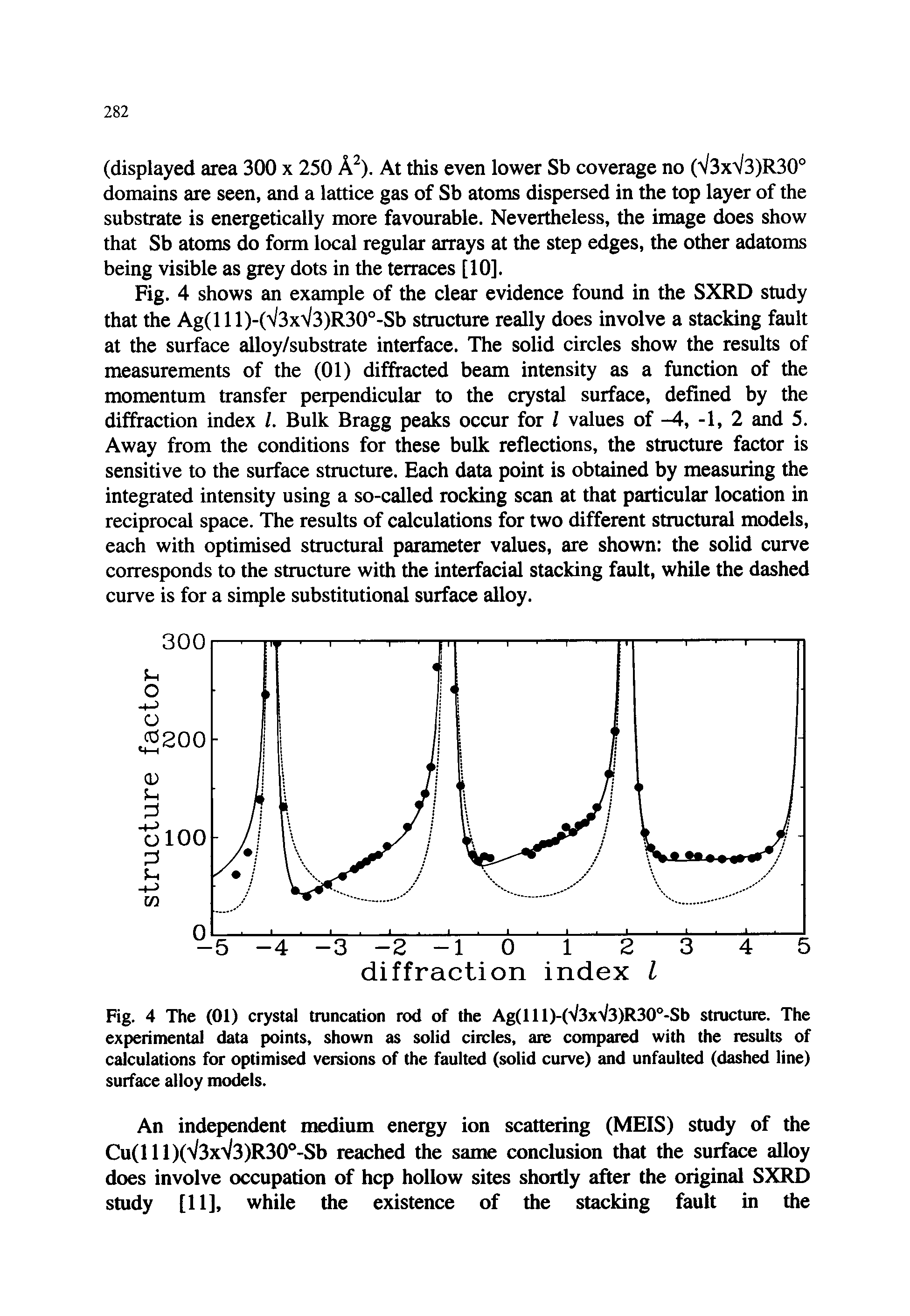 Fig. 4 The (01) crystal truncation rod of the Ag(lll)-(V3x /3)R30°-Sb structure. The experimental data points, shown as solid circles, are compared with the results of calculations for optimised versions of the faulted (solid curve) and unfaulted (dashed line) surface alloy models.