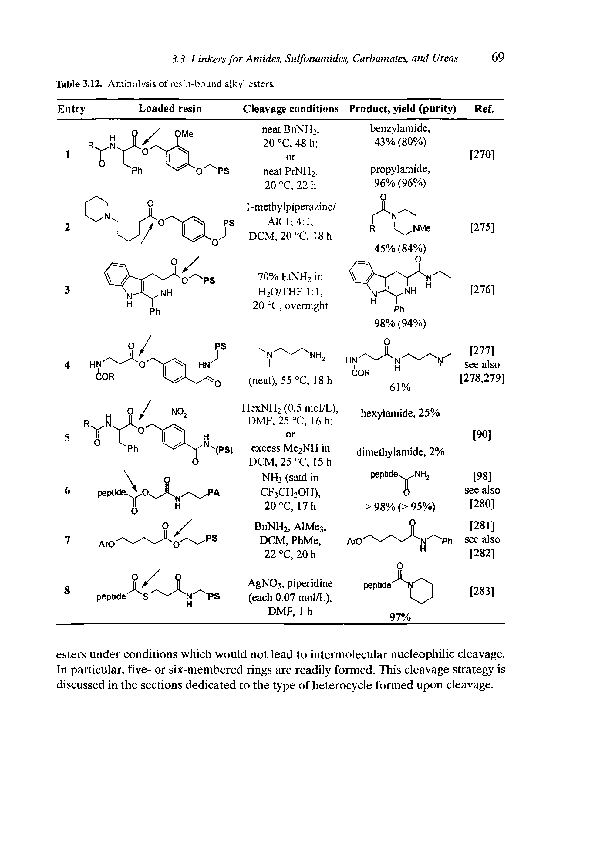 Table 3.12. Aminolysis of resin-bound alkyl esters.