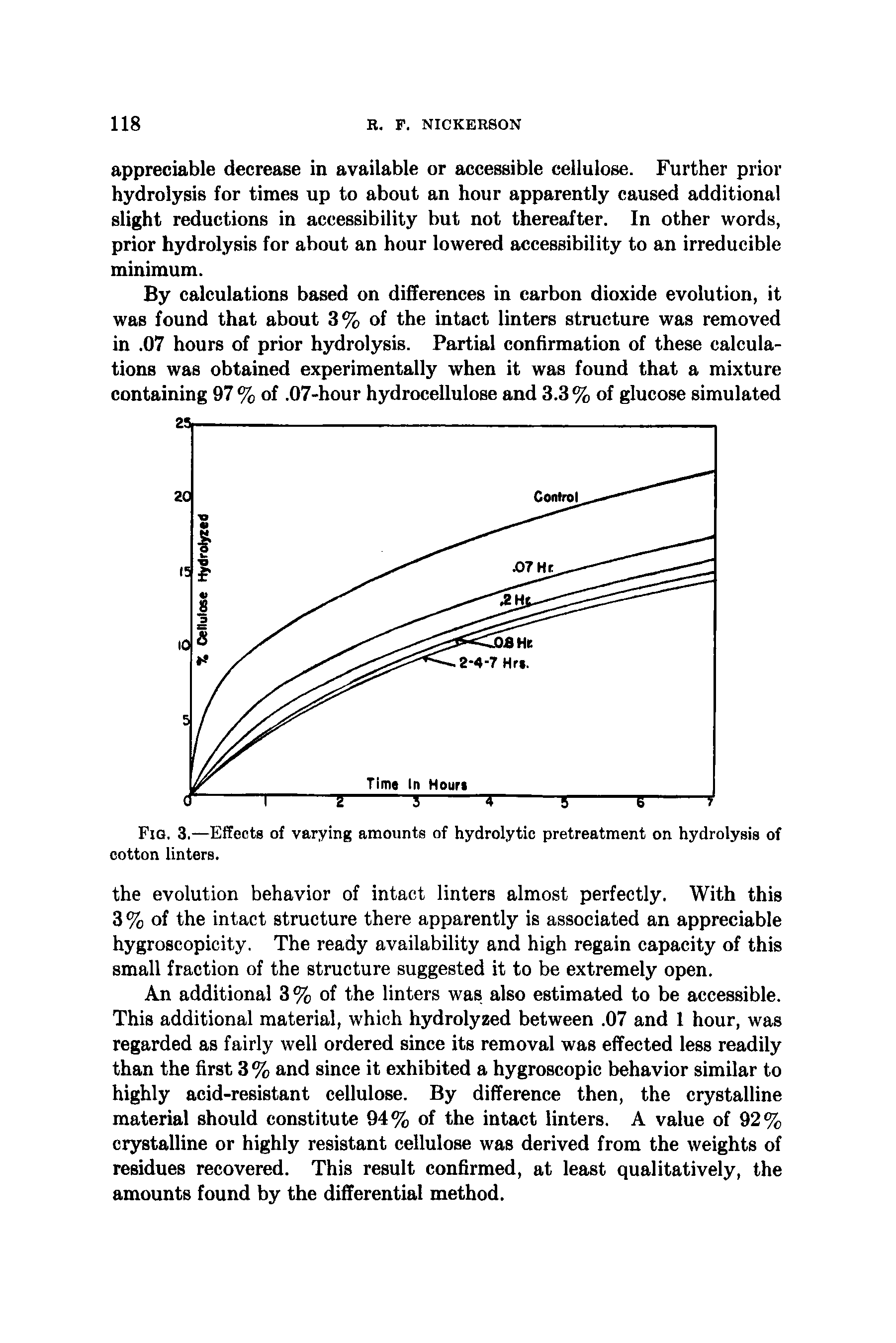 Fig. 3.—Effects of varying amounts of hydrolytic pretreatment on hydrolysis of cotton linters.