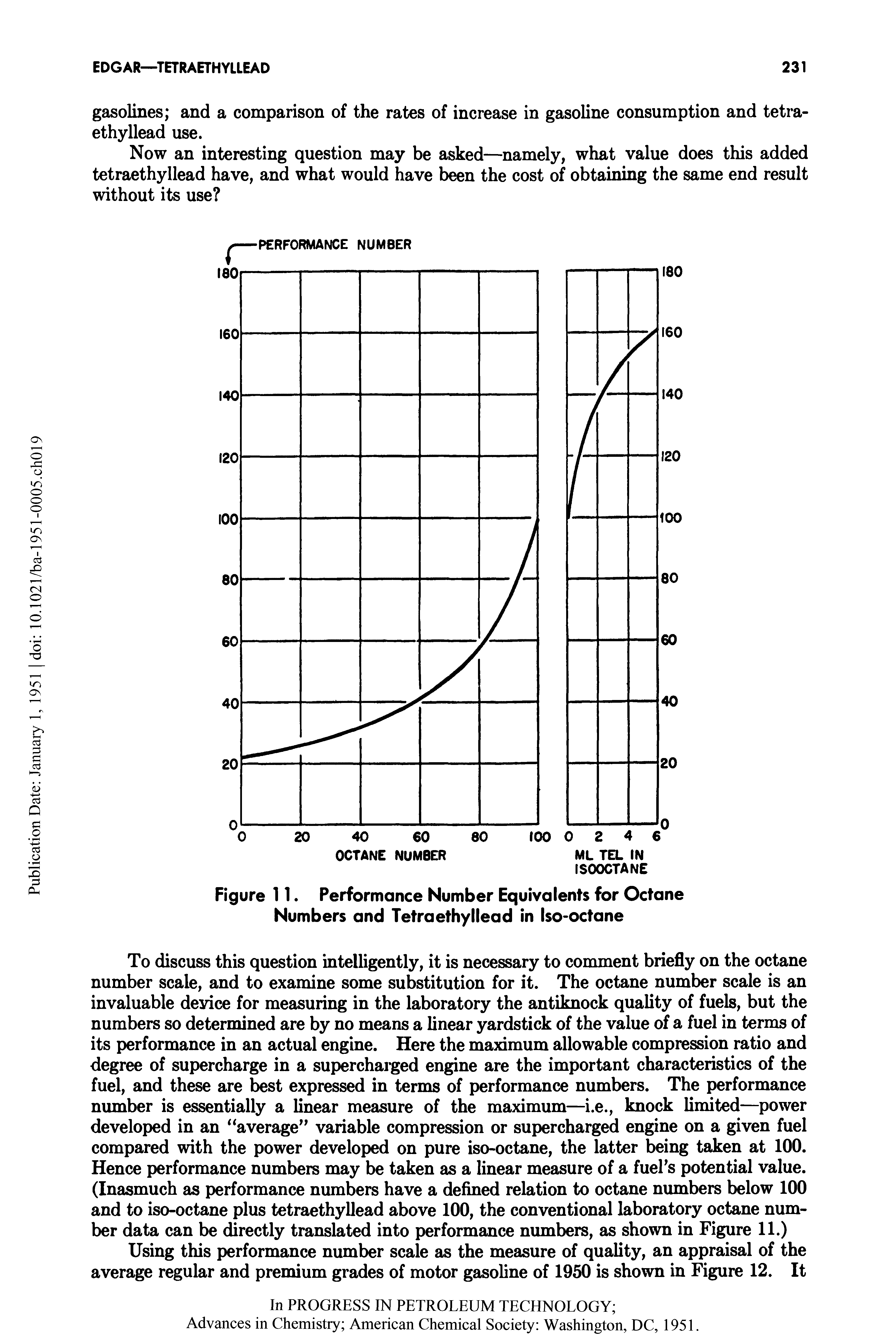 Figure 11. Performance Number Equivalents for Octane Numbers and Tetraethyllead in Iso-octane...