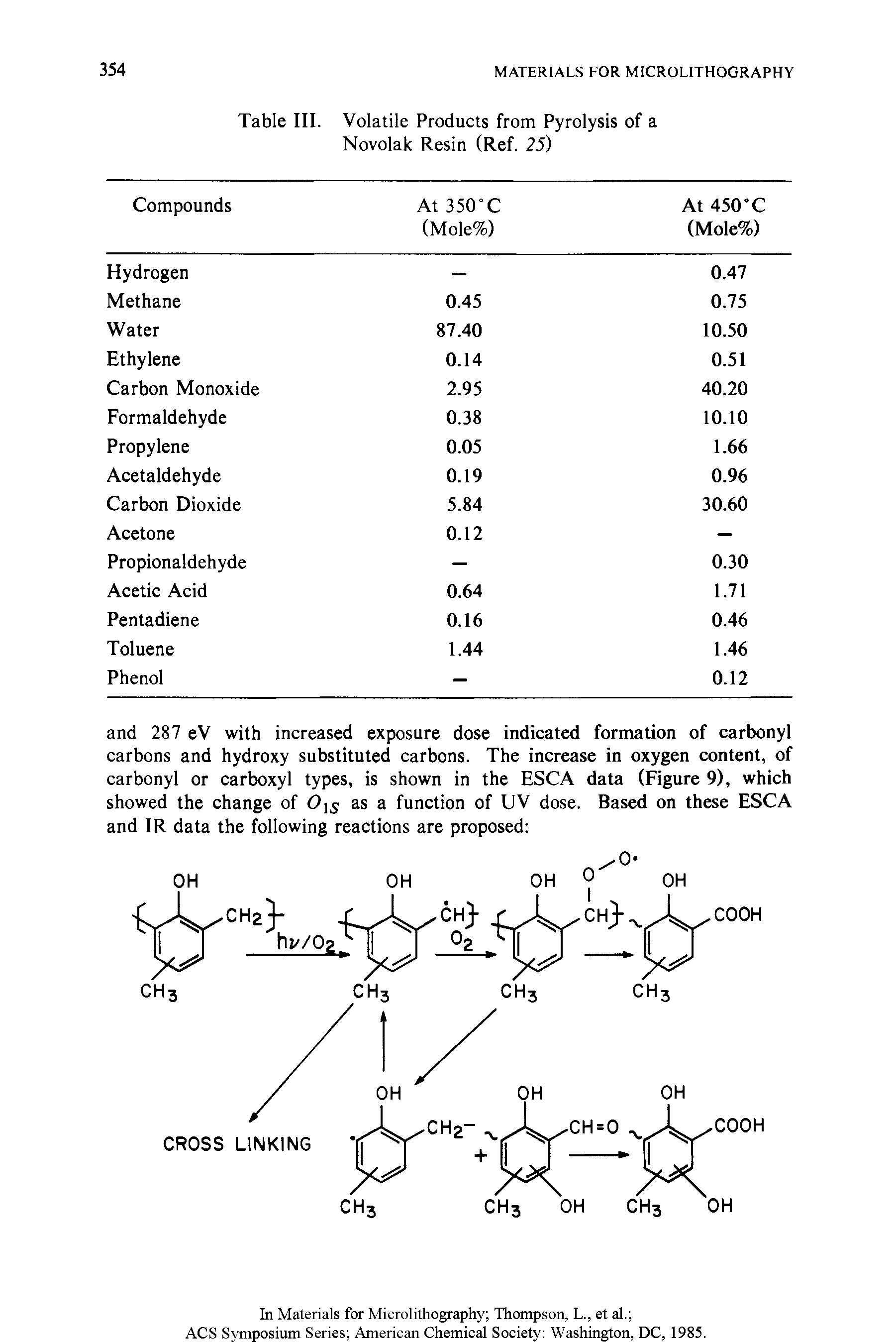 Table III. Volatile Products from Pyrolysis of a Novolak Resin (Ref. 25)...