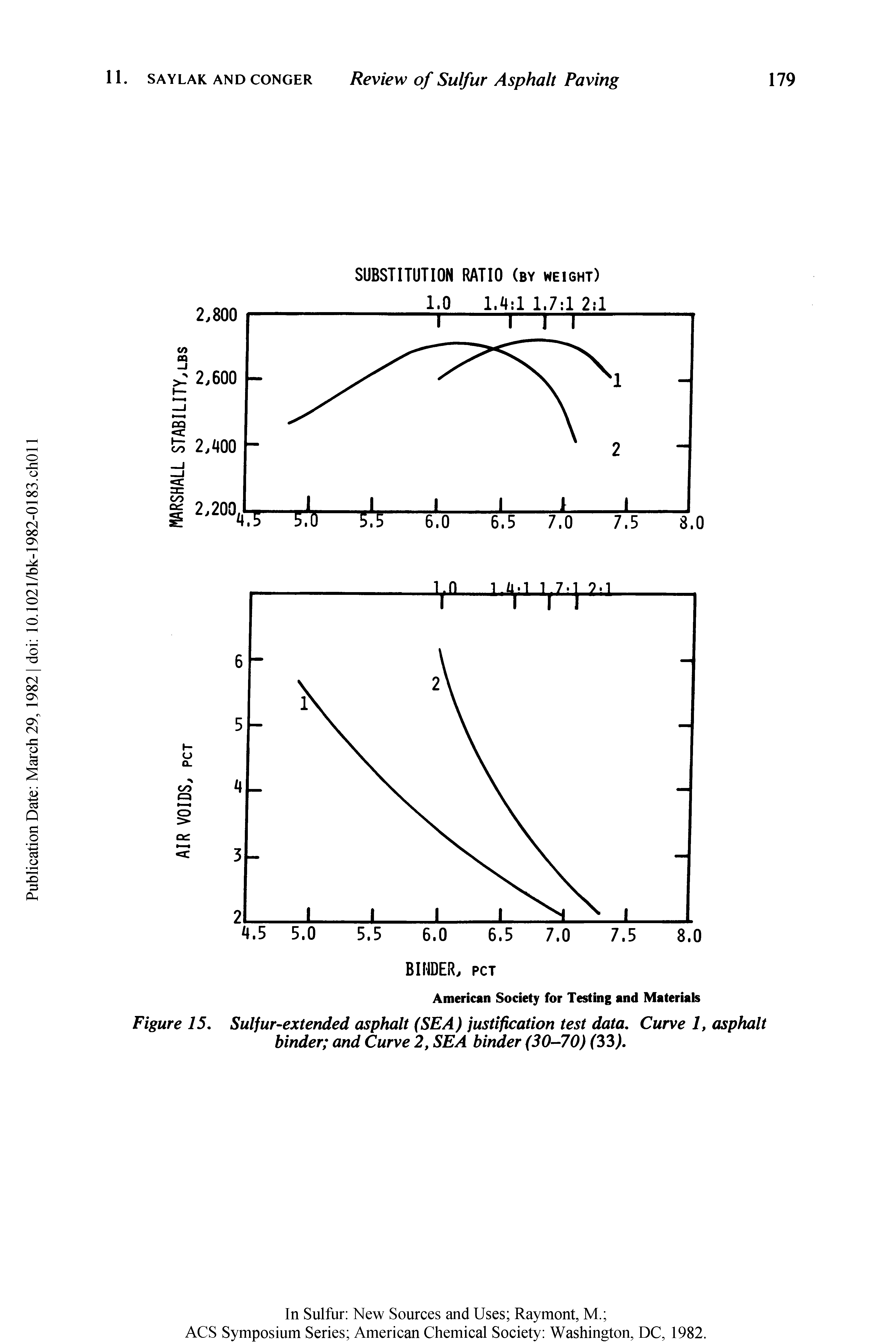 Figure 15, Sulfur-extended asphalt (SEA) justification test data. Curve 1, asphalt binder and Curve 2, SEA binder (30-70) (33).