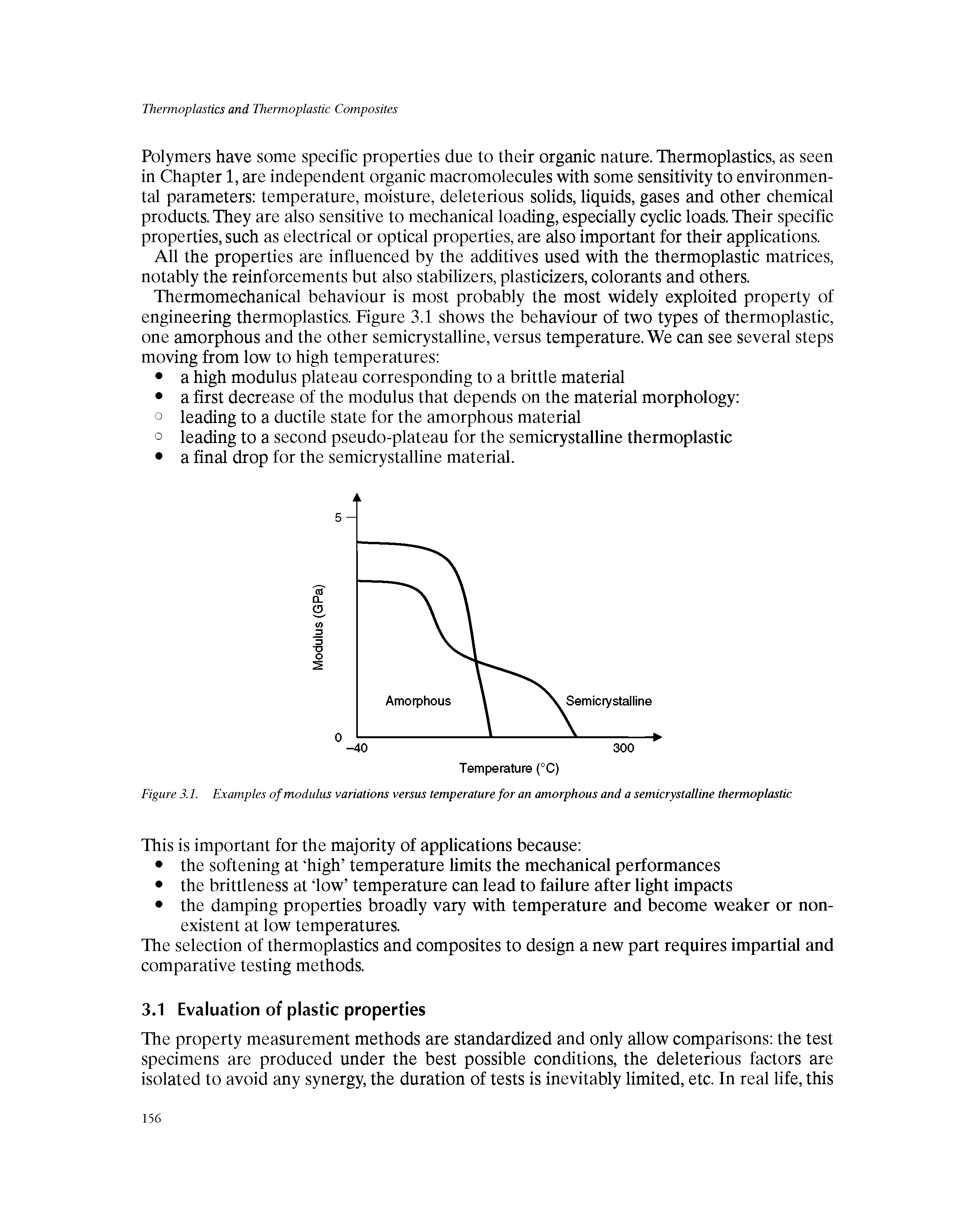 Figure 3.1. Examples of modulus variations versus temperature for an amorphous and a semicrystalline thermoplastic...