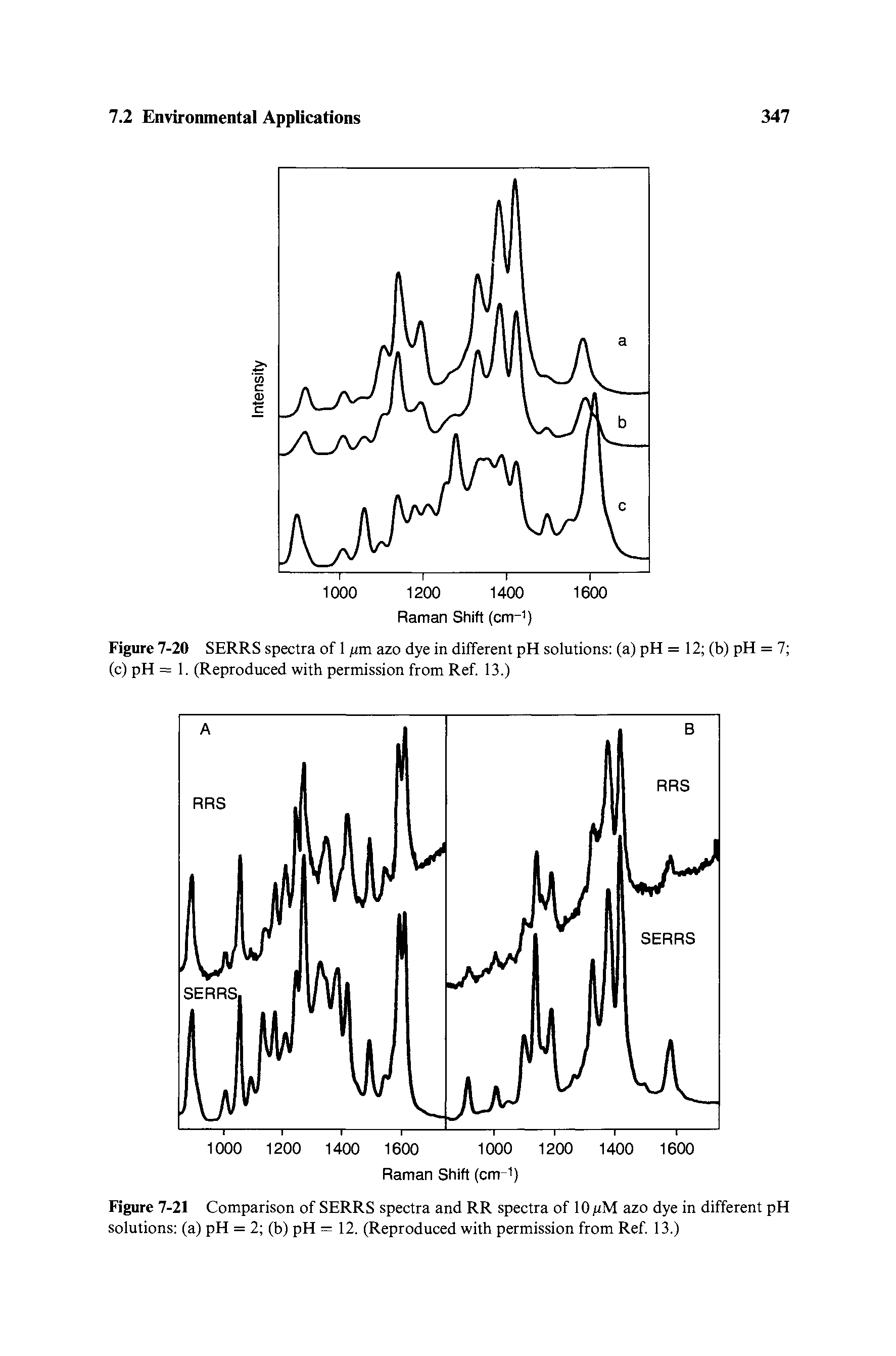 Figure 7-21 Comparison of SERRS spectra and RR spectra of 10 nM azo dye in different pH solutions (a) pH = 2 (b) pH = 12. (Reproduced with permission from Ref. 13.)...