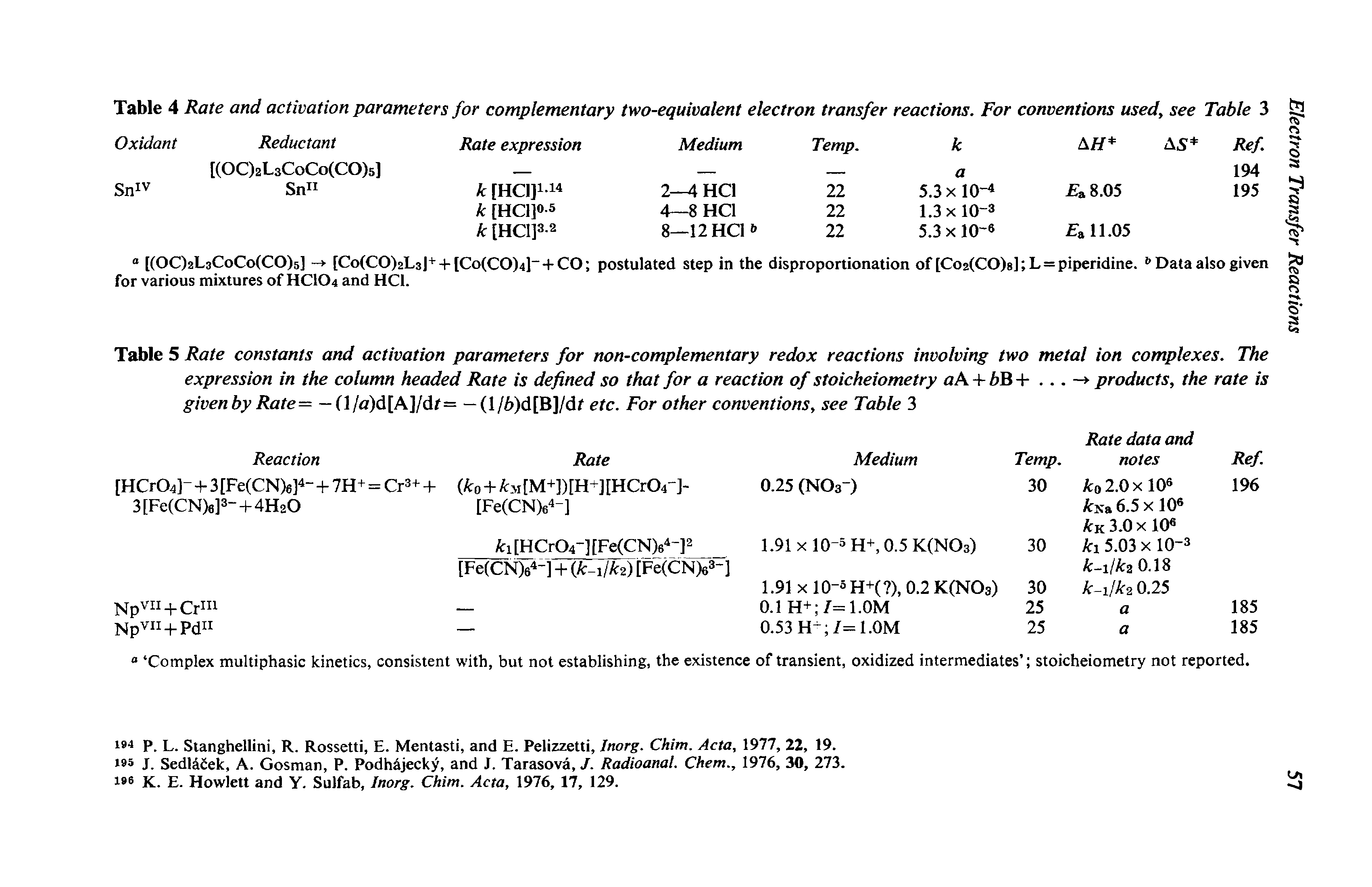 Table 5 Rate constants and activation parameters for non-complementary redox reactions involving two metal ion complexes. The expression in the column headed Rate is defined so that for a reaction of stoicheiometry aA + bB+. .. products, the rate is given by Rate = — (l/a)d[A]/df= — (l/6)d[B]/df etc. For other conventions, see Table 3...