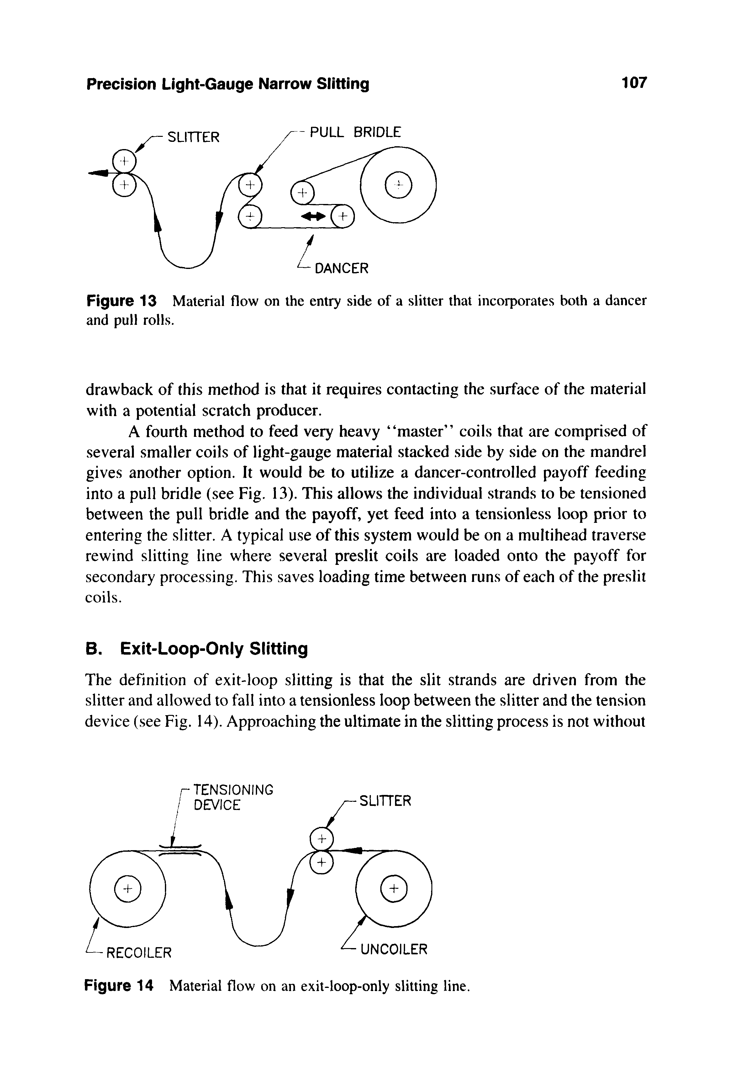 Figure 13 Material flow on the entry side of a slitter that incorporates both a dancer and pull rolls.