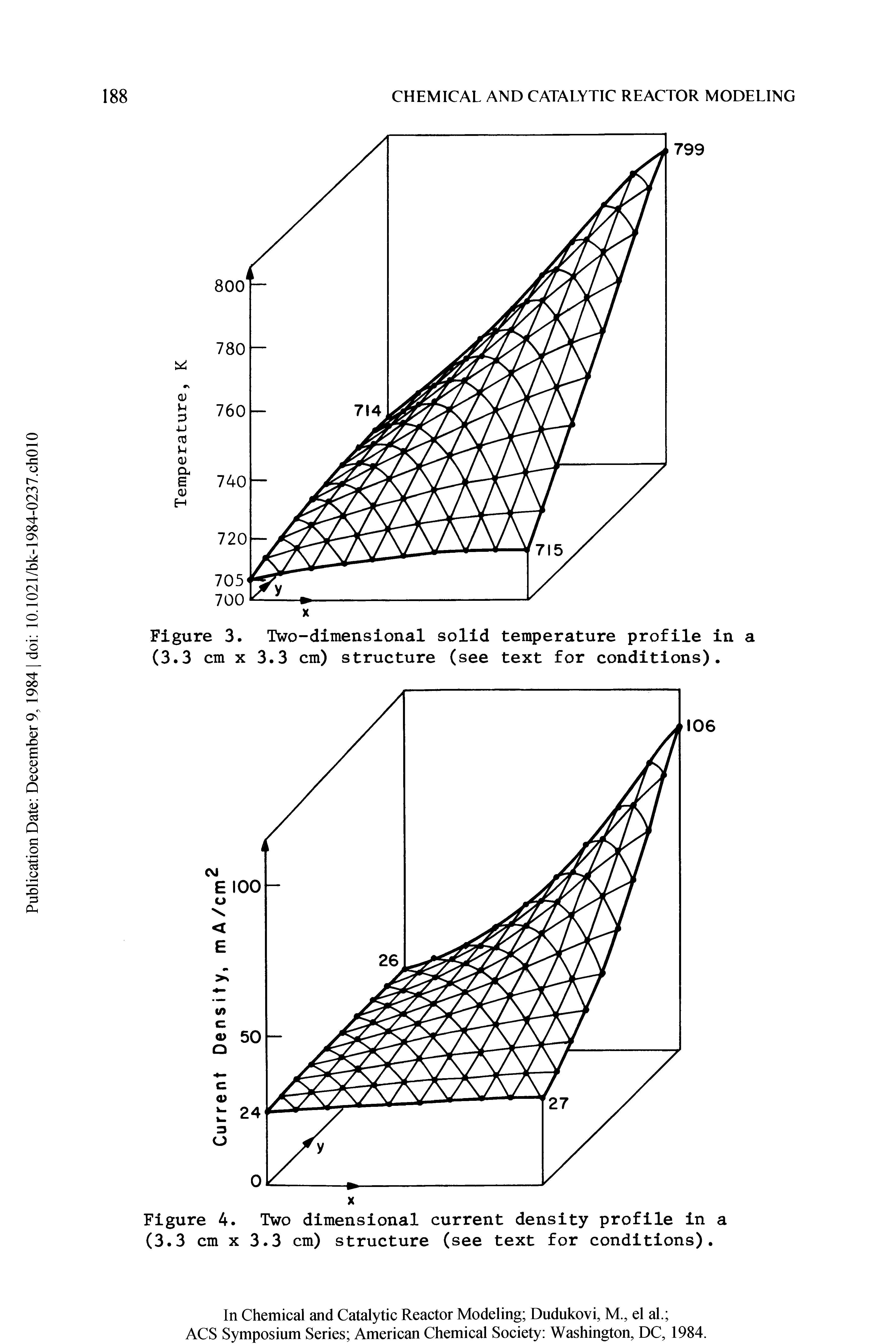 Figure 4. Two dimensional current density profile in a (3.3 cm x 3.3 cm) structure (see text for conditions).