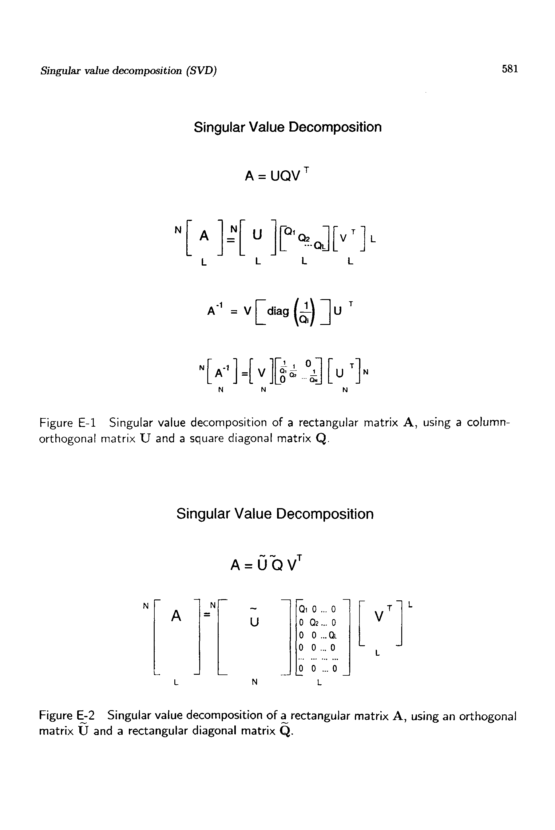 Figure E-1 Singular value decomposition of a rectangular matrix A, using a column-orthogonal matrix U and a square diagonal matrix Q.