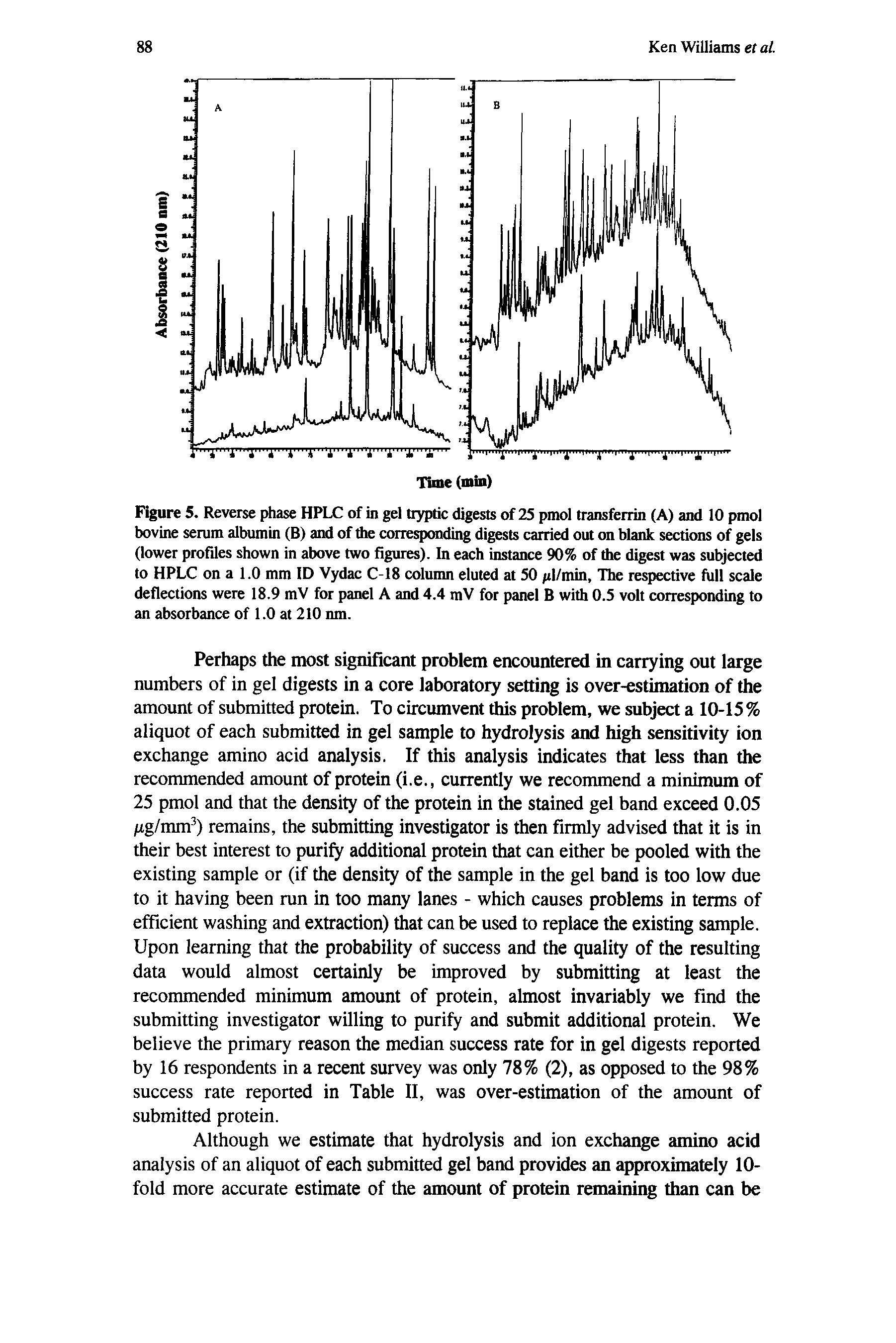 Figure 5. Reverse phase HPLC of in gel tryptic digests of 25 pmol transferrin (A) and 10 pmol bovine serum albumin (B) and of the corresponding digests carried out on blank sections of gels (lower profiles shown in above two figures). In each instance 90% of the digest was subjected to HPLC on a 1.0 mm ID Vydac C-18 coluttm eluted at 50 pl/min. The respective full scale deflections were 18.9 mV for panel A and 4.4 mV for panel B with 0.5 volt corresponding to an absorbance of 1.0 at 210 nm.