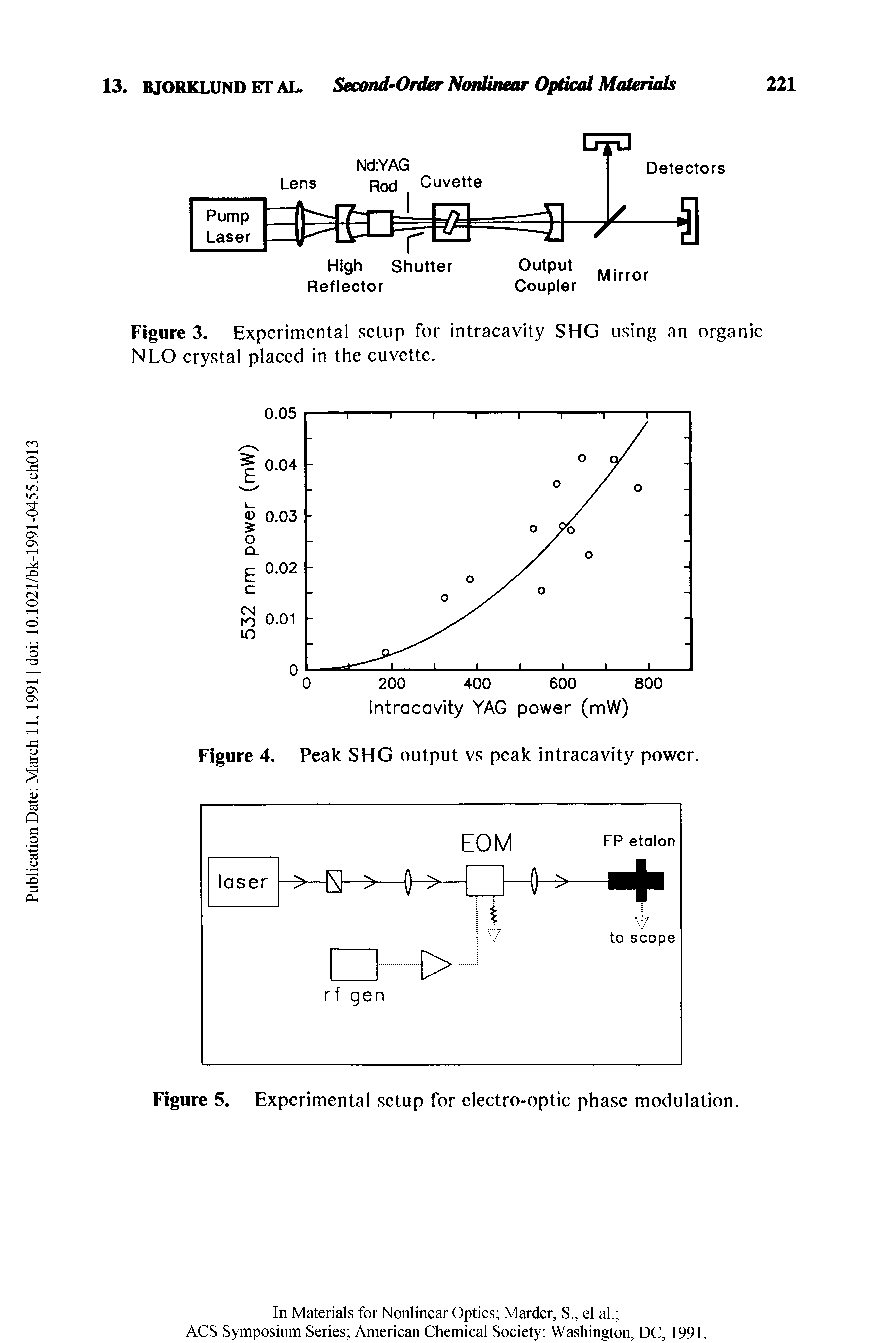 Figure 5. Experimental setup for electro-optic phase modulation.