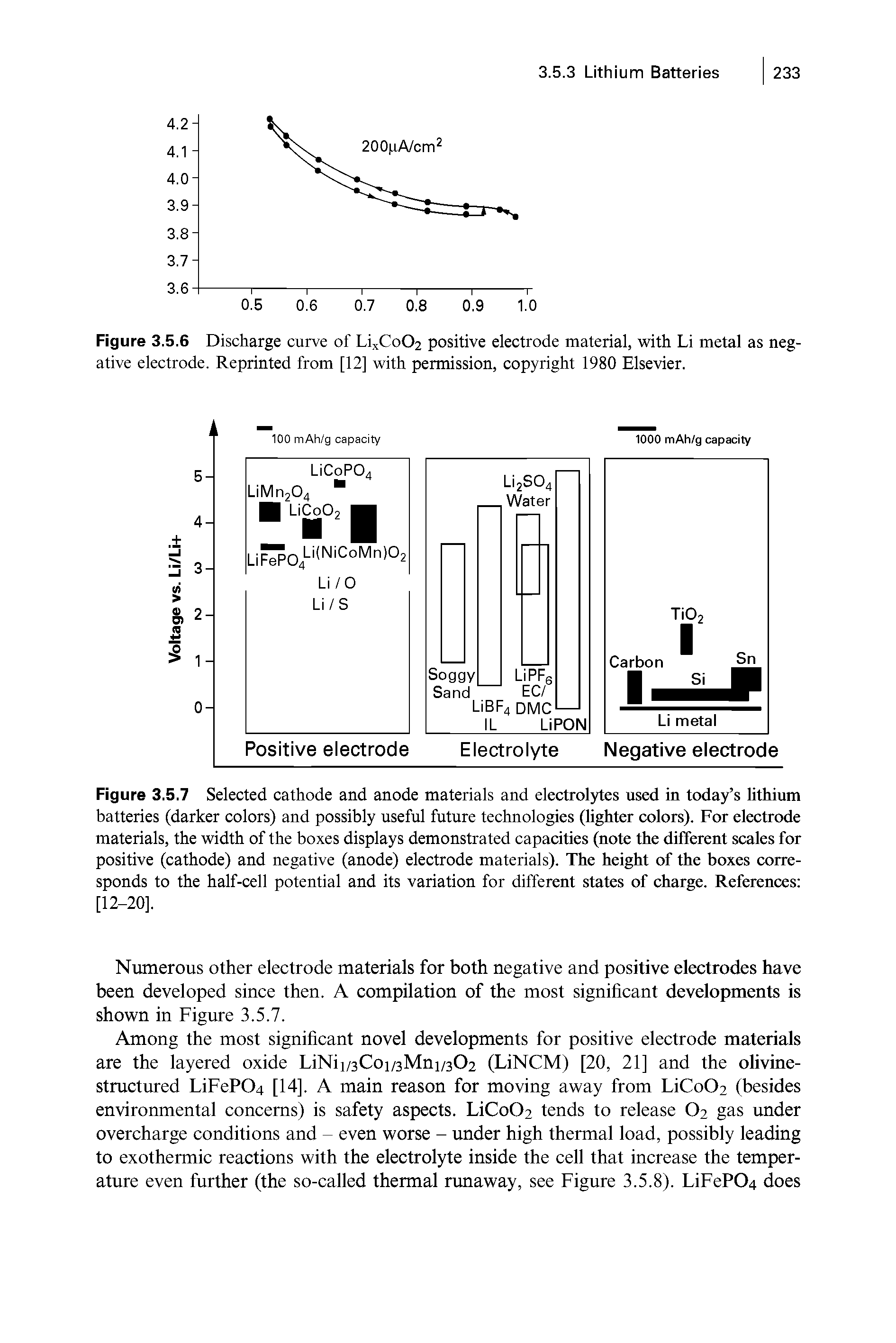 Figure 3.5.6 Discharge curve of LixCoC>2 positive electrode material, with Li metal as negative electrode. Reprinted from [12] with permission, copyright 1980 Elsevier.